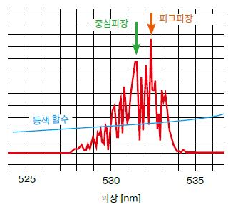 히오키 HIOKI TM6102 – RGB 레이저 측정기 (가격문의)