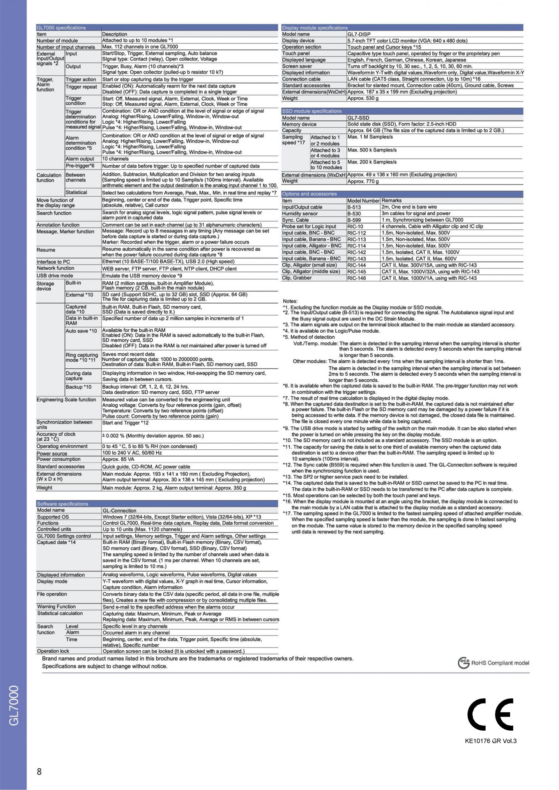 그라프텍 GRAPHTEC GL7000 모듈형 데이터로거 (Max.1000ch) – 굿맨시스템 (가격문의)