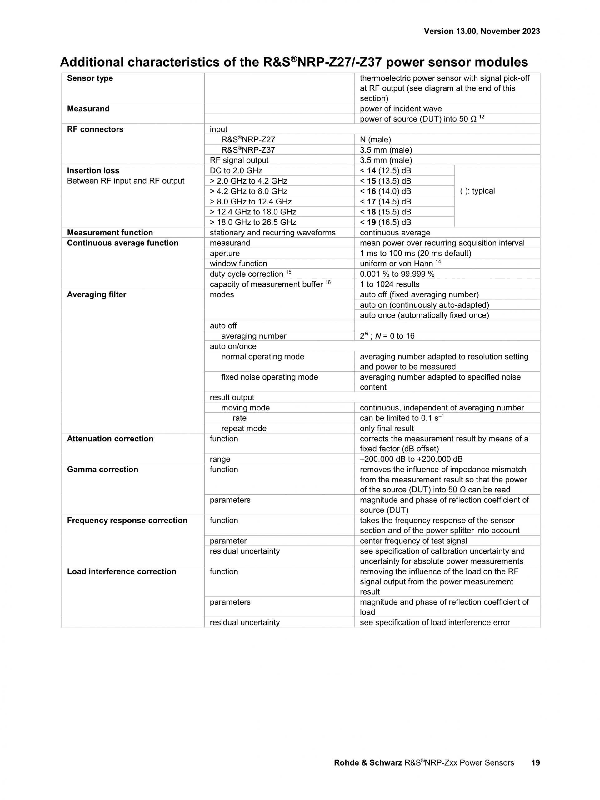 ROHDE & SCHWARZ 로데슈바르츠 로데슈바르즈 NRP-Z 2-path 다이오드 파워 센서 (가격문의) – 굿맨시스템