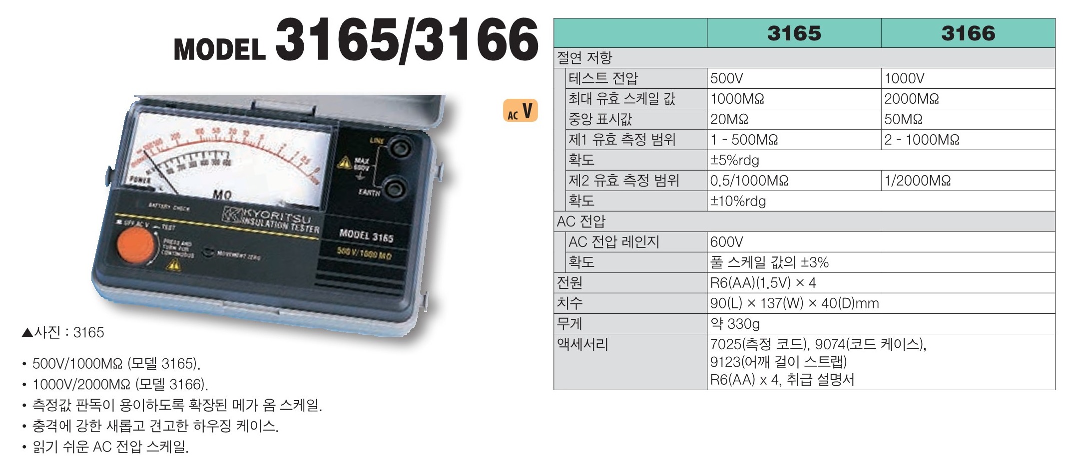 교리츠(교리스) KYORITSU 3165 아날로그 절연저항계 - 가격문의