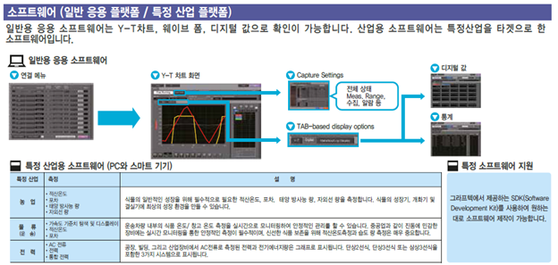 GRAPHTEC 그라프텍 GL100-N 소형 데이터 로거 - 가격문의