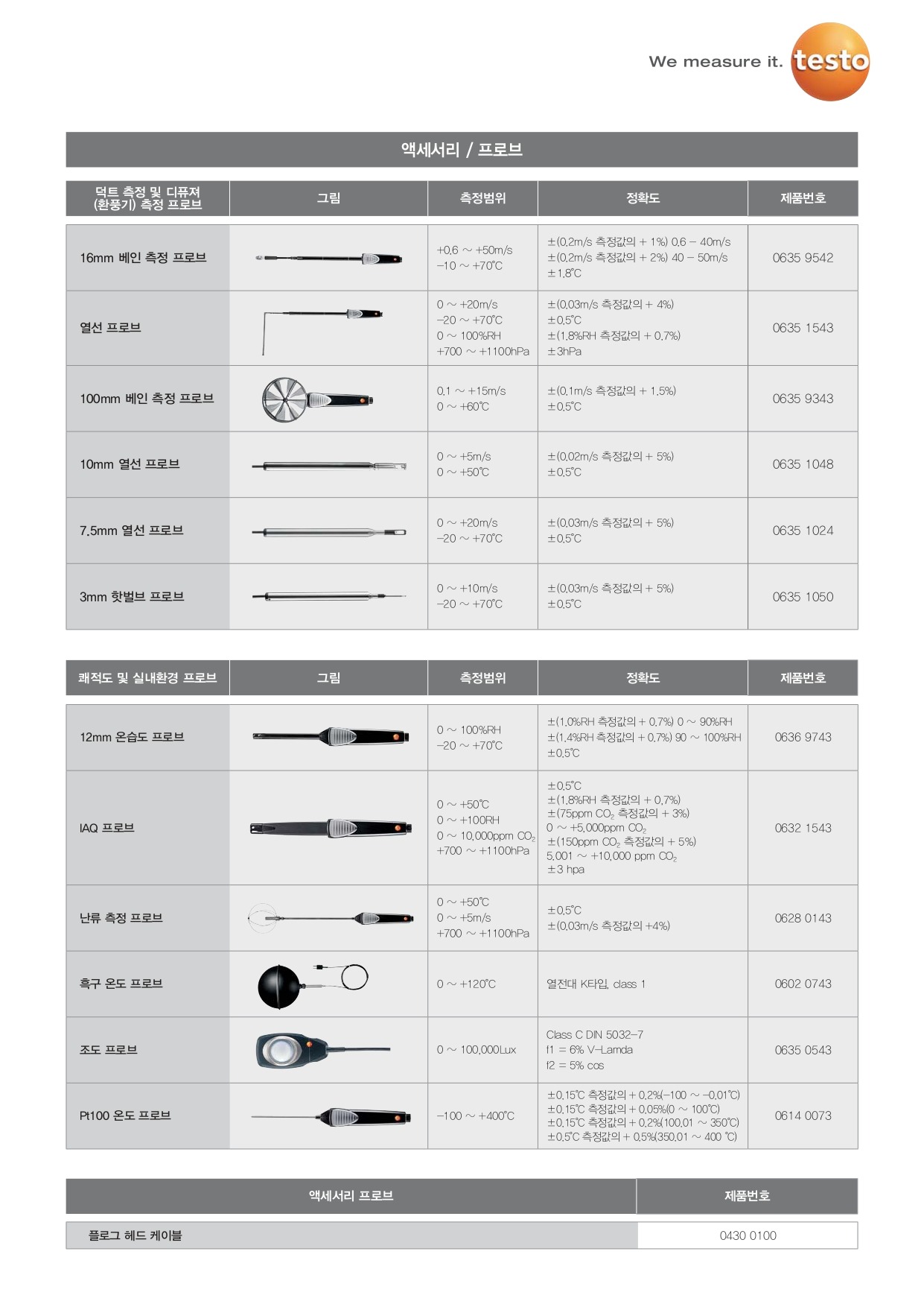 테스토 TESTO 480 다기능 종합 환경 측정기 (가격문의)