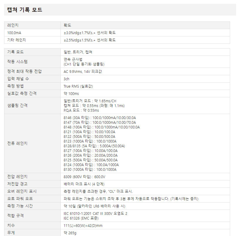교리츠(교리스) KYORITSU KEW 5020 로거 - 가격문의