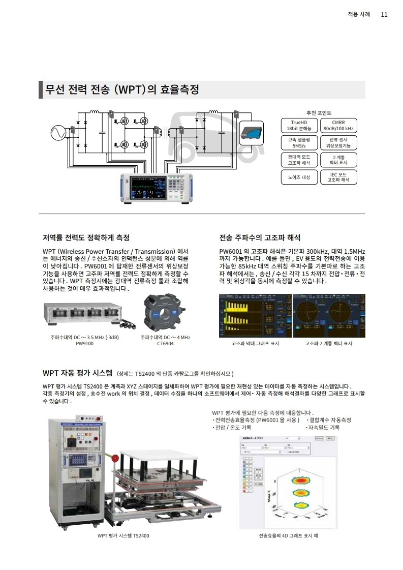 히오키 HIOKI PW6001 파워 아날라이저 – 굿맨시스템 (가격문의)