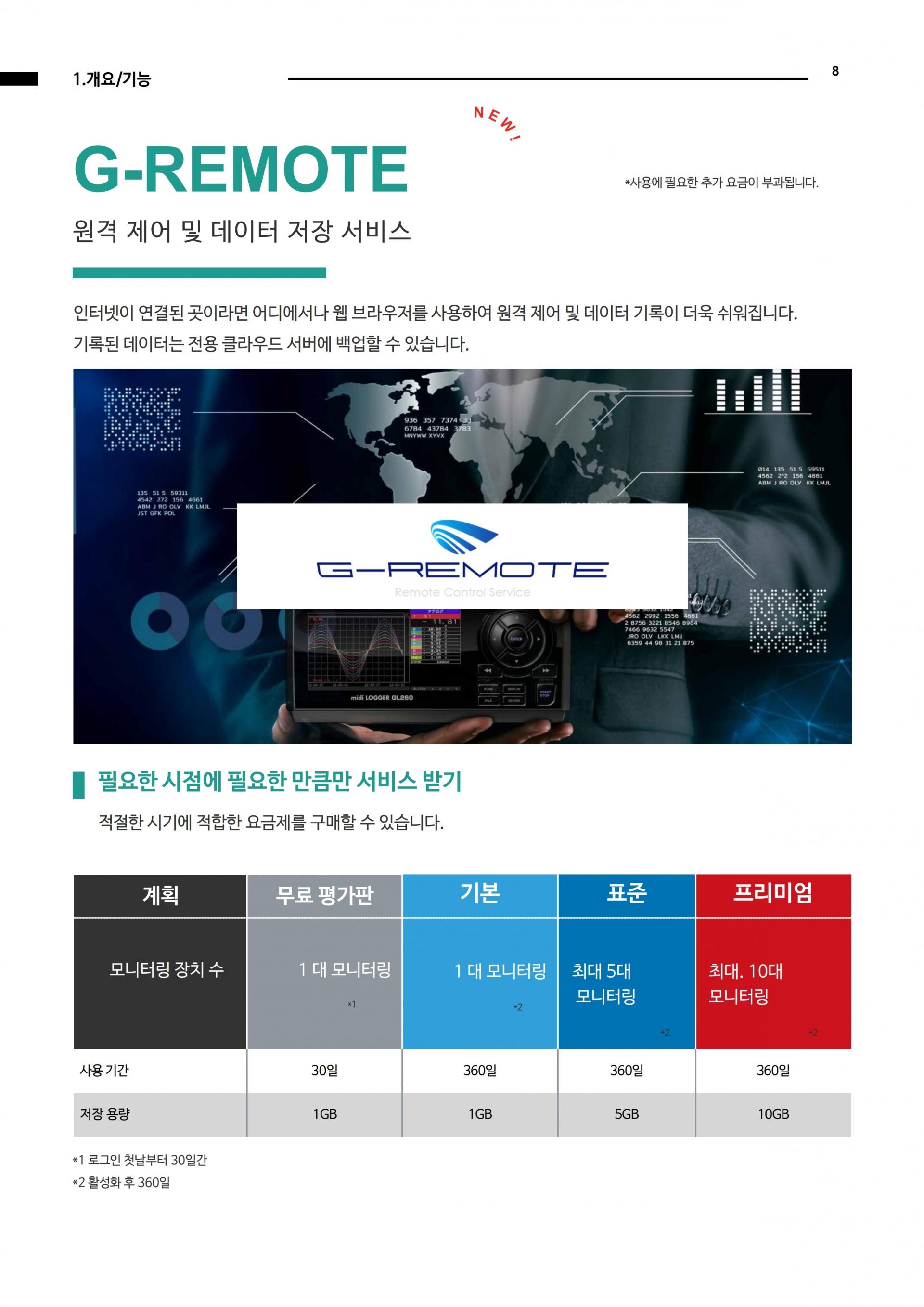 그라프텍 GRAPHTEC GL860 분리형 멀티채널 데이터 로거 - 가격문의 – 굿맨시스템