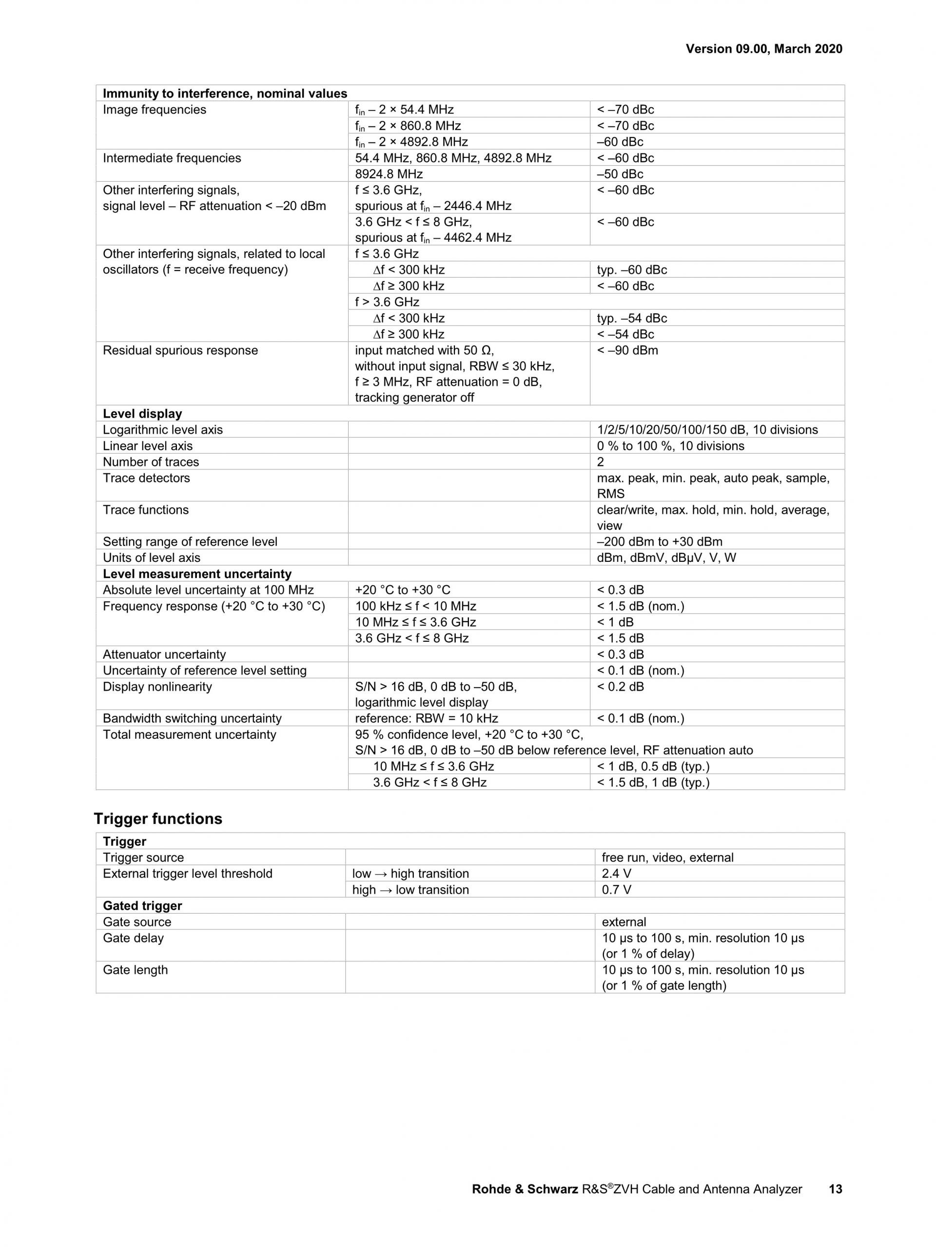 로데슈바르즈 ROHDE & SCHWARZ ZVH 휴대용 케이블 및 안테나 분석기 – 굿맨시스템 (가격문의)