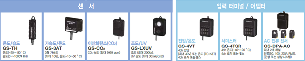 그라프텍 GRAPHTEC GL840WV 고정밀 데이터 로거 (Max.200ch) – 굿맨시스템 (가격문의)