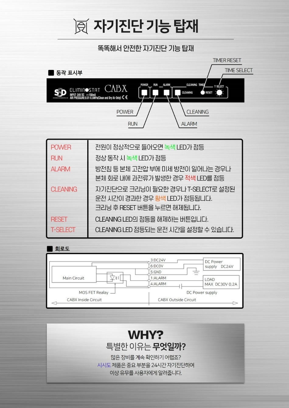 시시도 SHISHIDO CABX 바 타입 ELIMINOSTAT HDC-AC 이오나이저