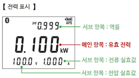 히오키 HIOKI CM3286 AC 클램프 파워 미터 (가격문의)