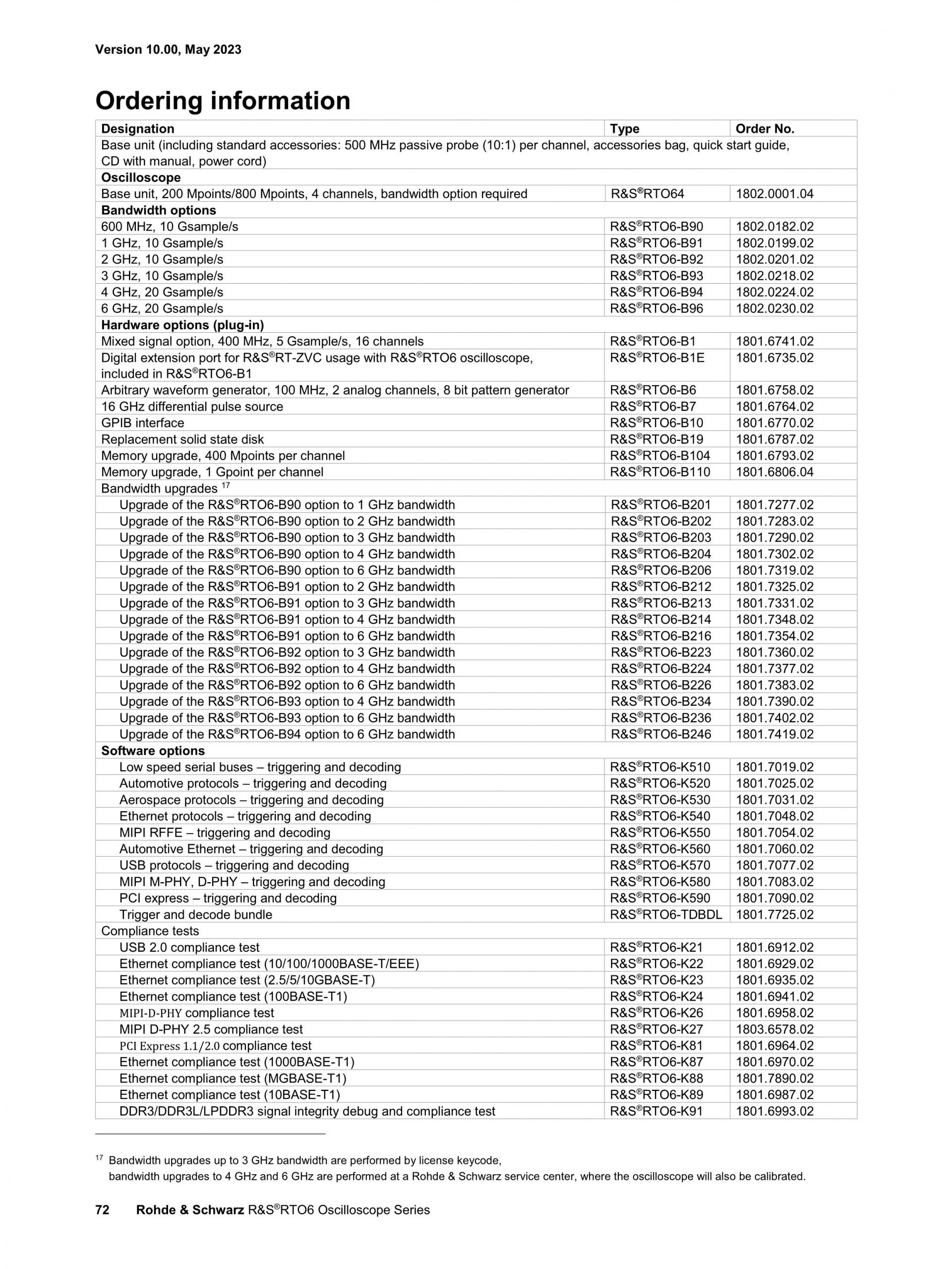 로데슈바르즈 ROHDE & SCHWARZ RTO6 오실로스코프 – 굿맨시스템 (가격문의)
