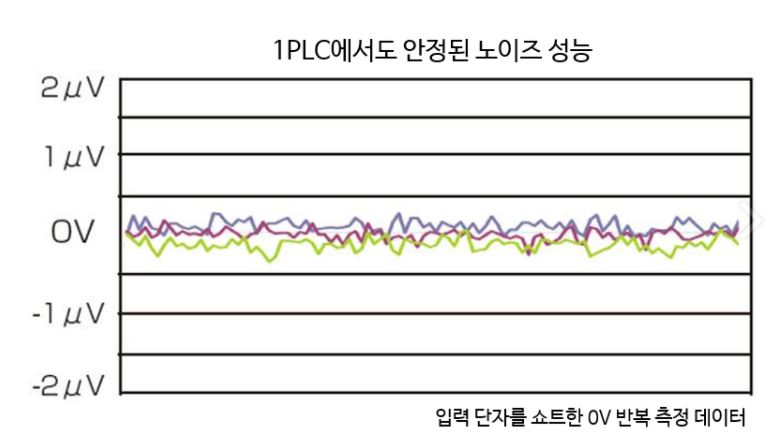 히오키 HIOKI DM7275 직류전압계 벤치형 멀티미터 - 가격문의 goodmansystem
