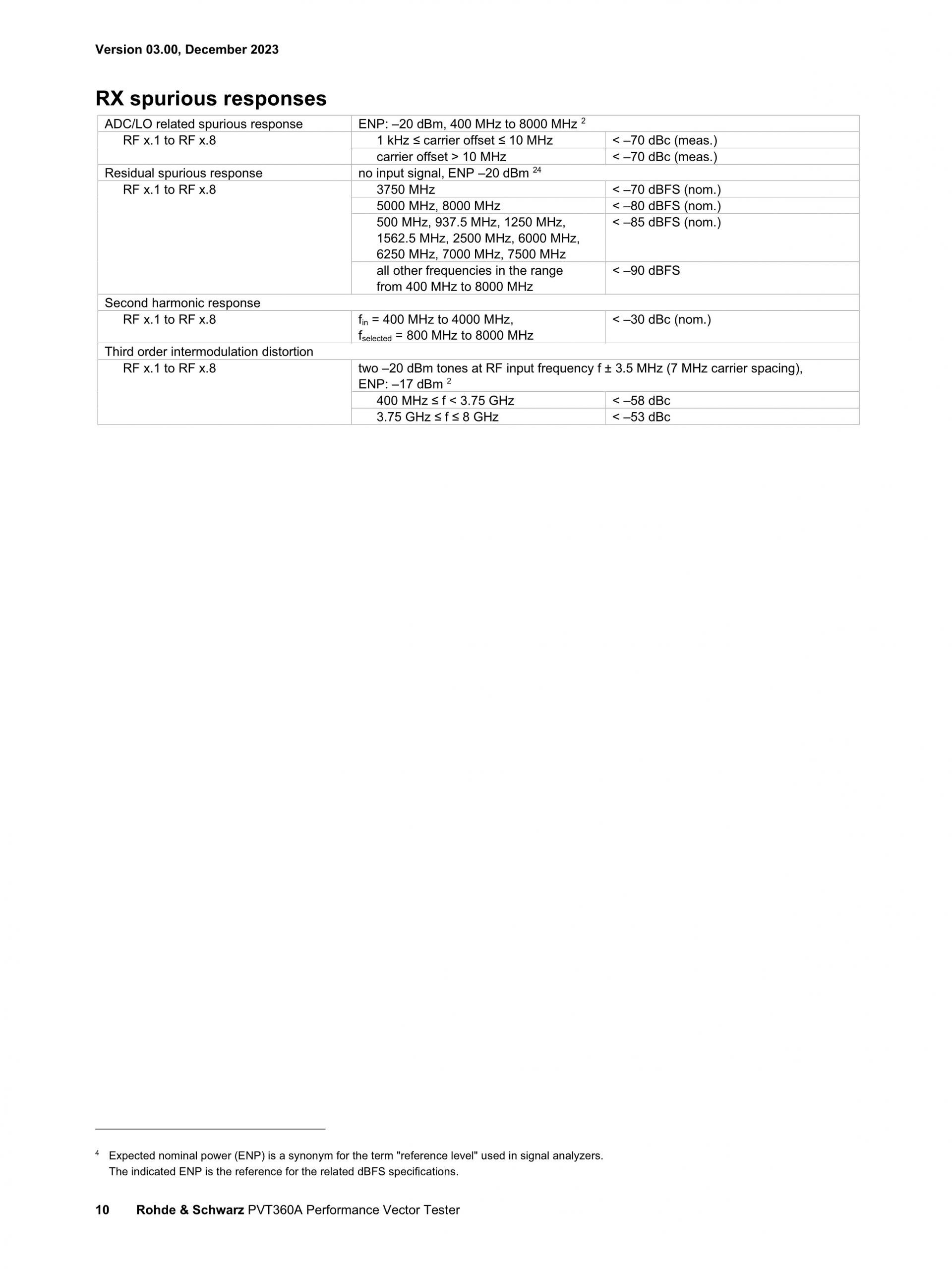 ROHDE & SCHWARZ 로데슈바르츠 로데슈바르즈 PVT360A 퍼포먼스 벡터 테스터 (가격문의)