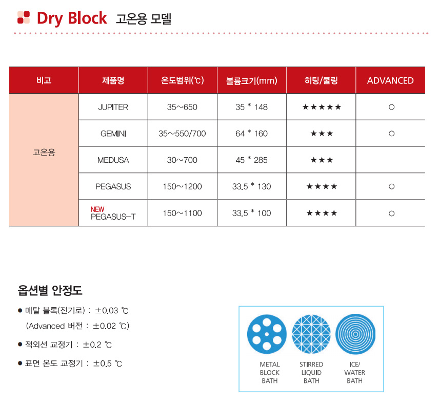 ISOTECH 아이소텍 Gemini – 4857 대용량 드라이블럭 (700℃) 고정형 - 가격문의