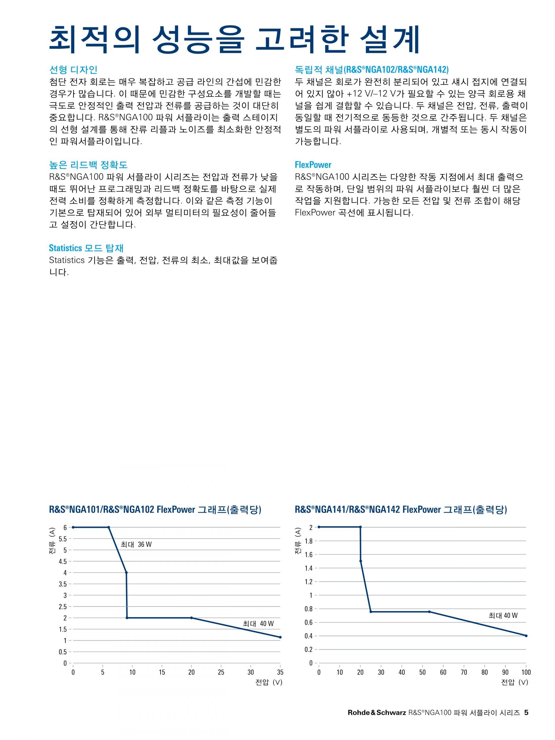 로데슈바르즈 ROHDE & SCHWARZ NGA101 파워 서플라이 (가격문의)
