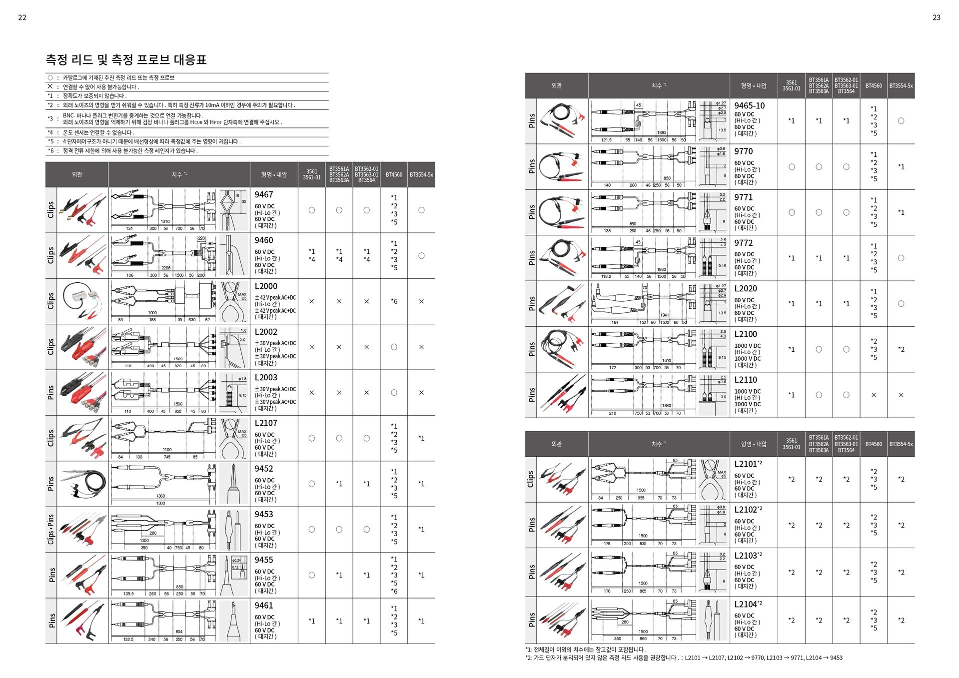 히오키 HIOKI BT3561A | 배터리 하이테스터 (가격문의)