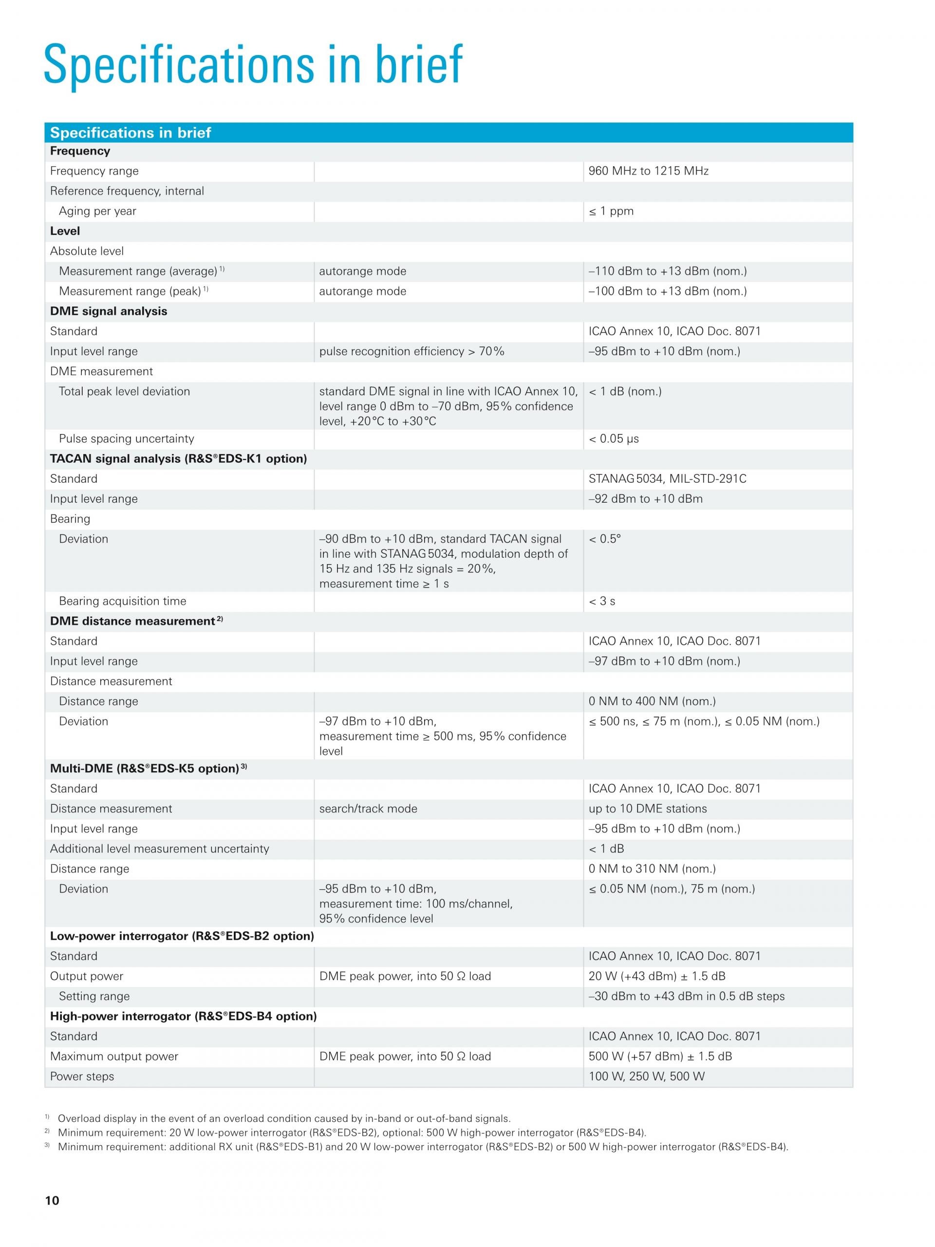 ROHDE & SCHWARZ 로데슈바르츠 로데슈바르즈 EDS300 DME/펄스 분석기 (가격문의)