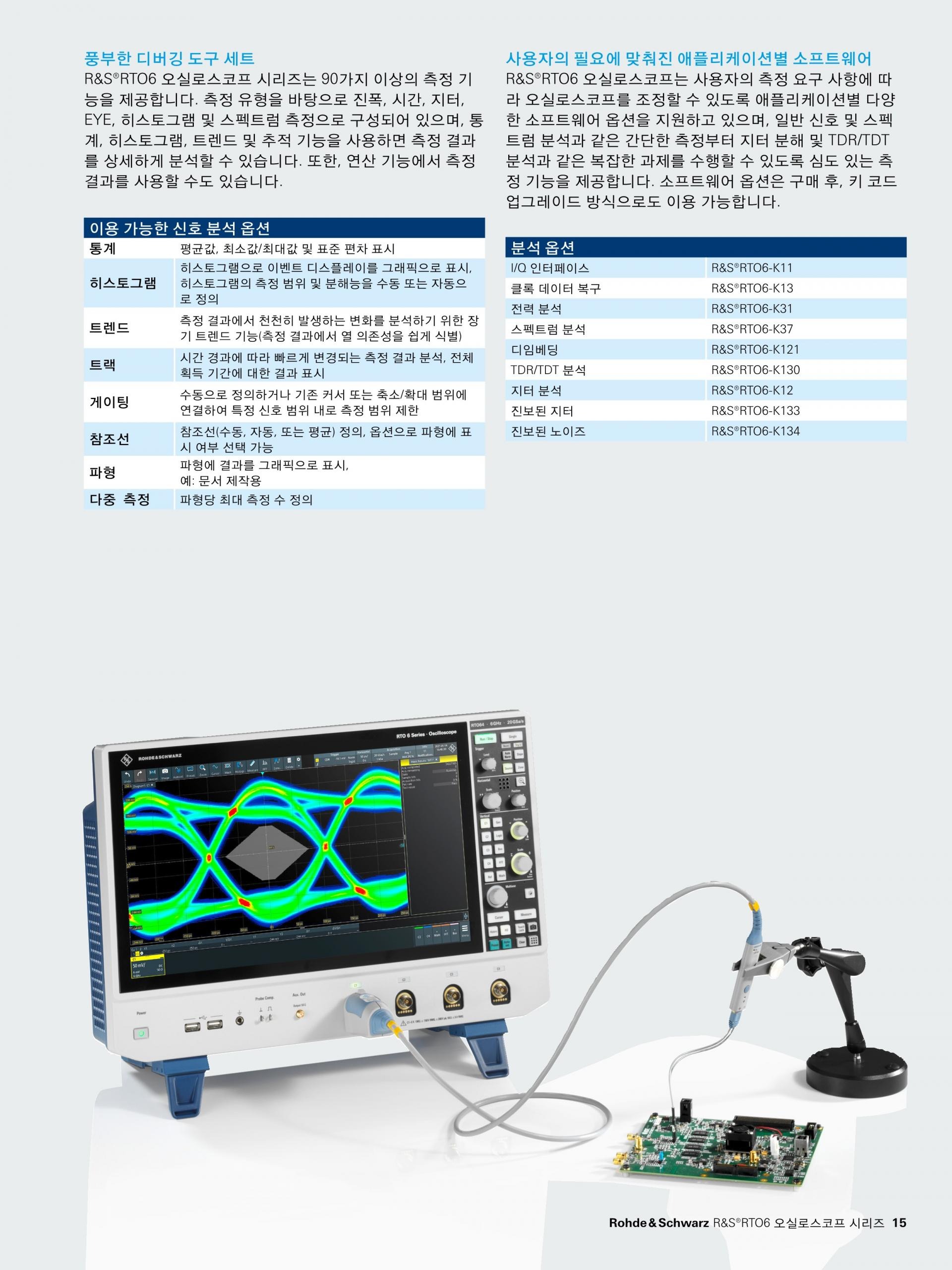 로데슈바르즈 ROHDE & SCHWARZ RTO6 오실로스코프 – 굿맨시스템 (가격문의)