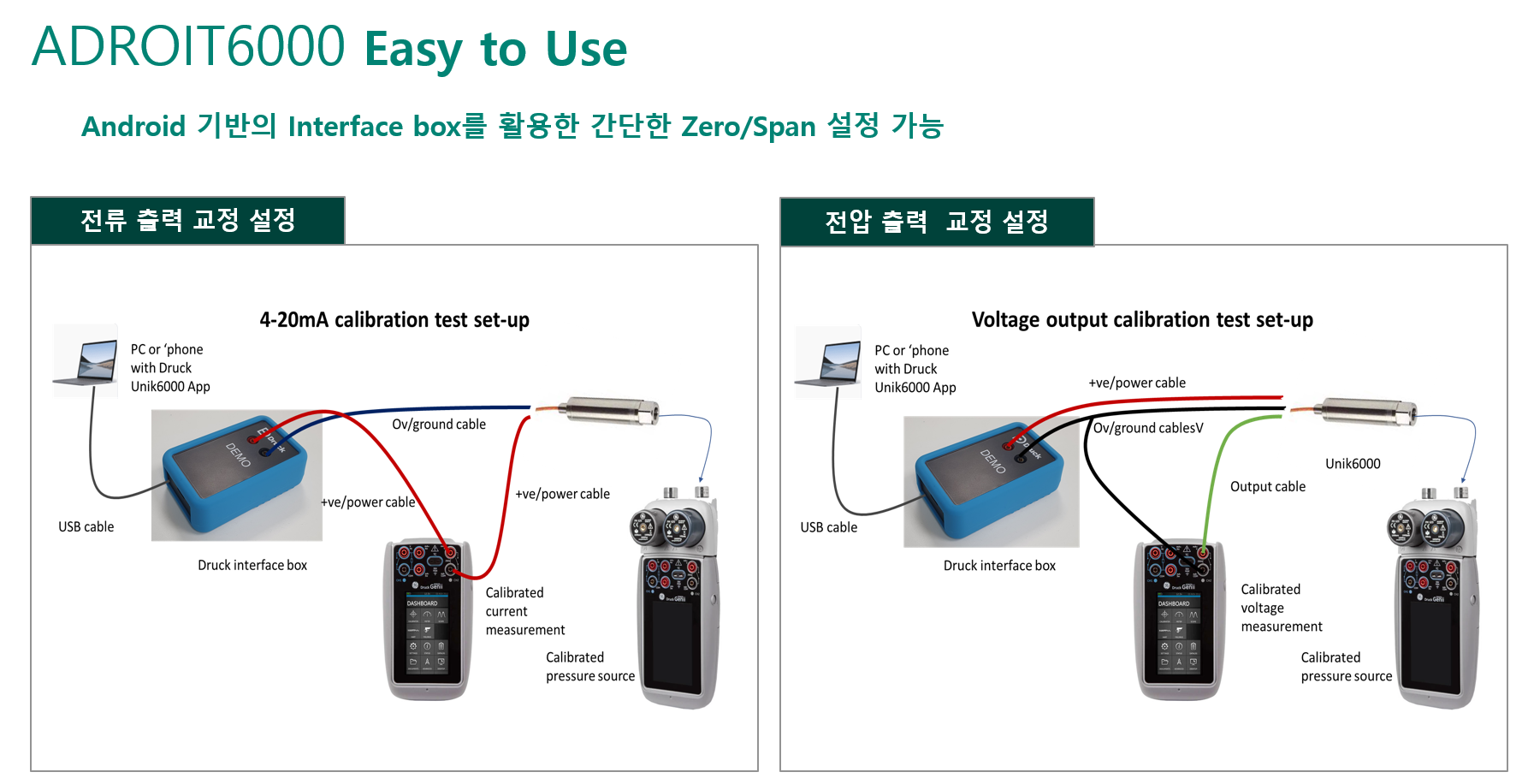 드럭 DRUCK ADROIT6200 – 하이브리드 압력센서 (가격문의)