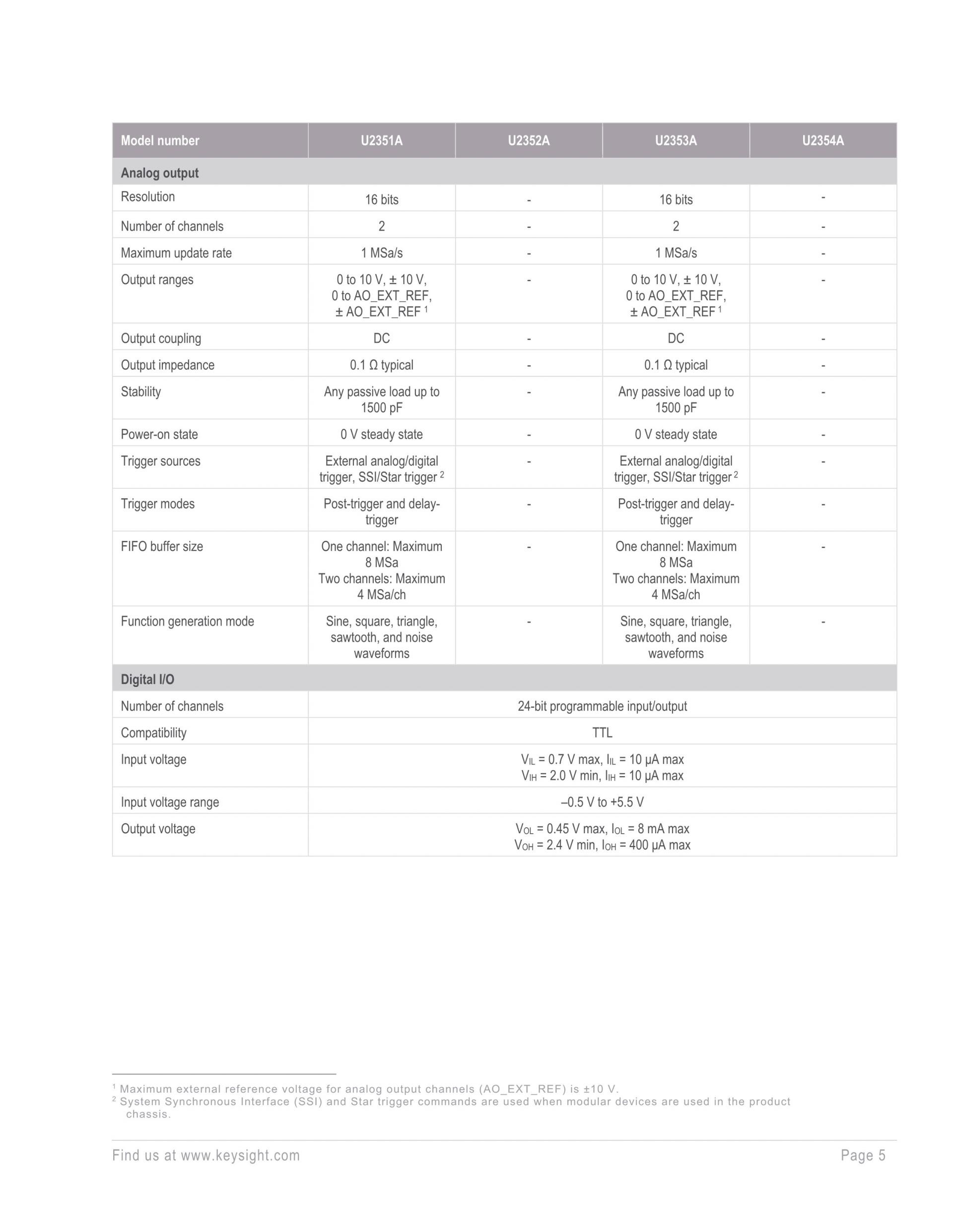 키사이트 KEYSIGHT U2353A 16채널 500 kSa/s USB 모듈러 다기능 데이터 수집