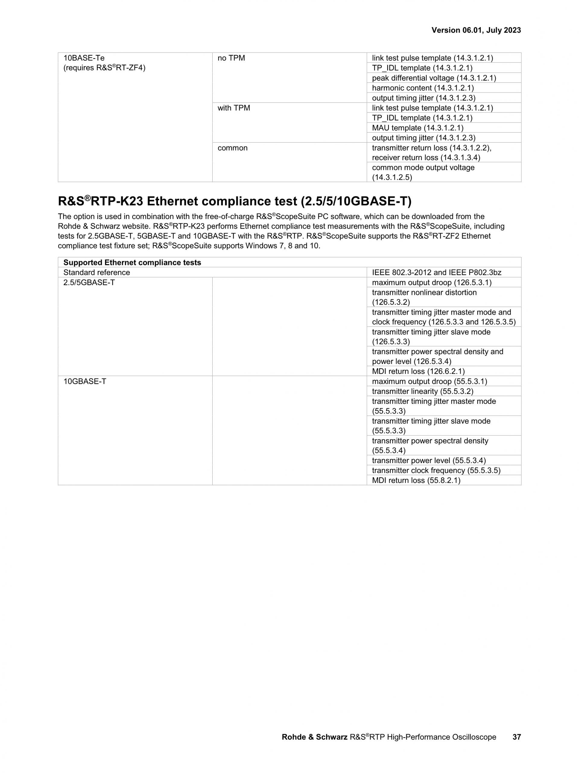 로데슈바르즈 ROHDE & SCHWARZ RTP 오실로스코프 (가격문의)