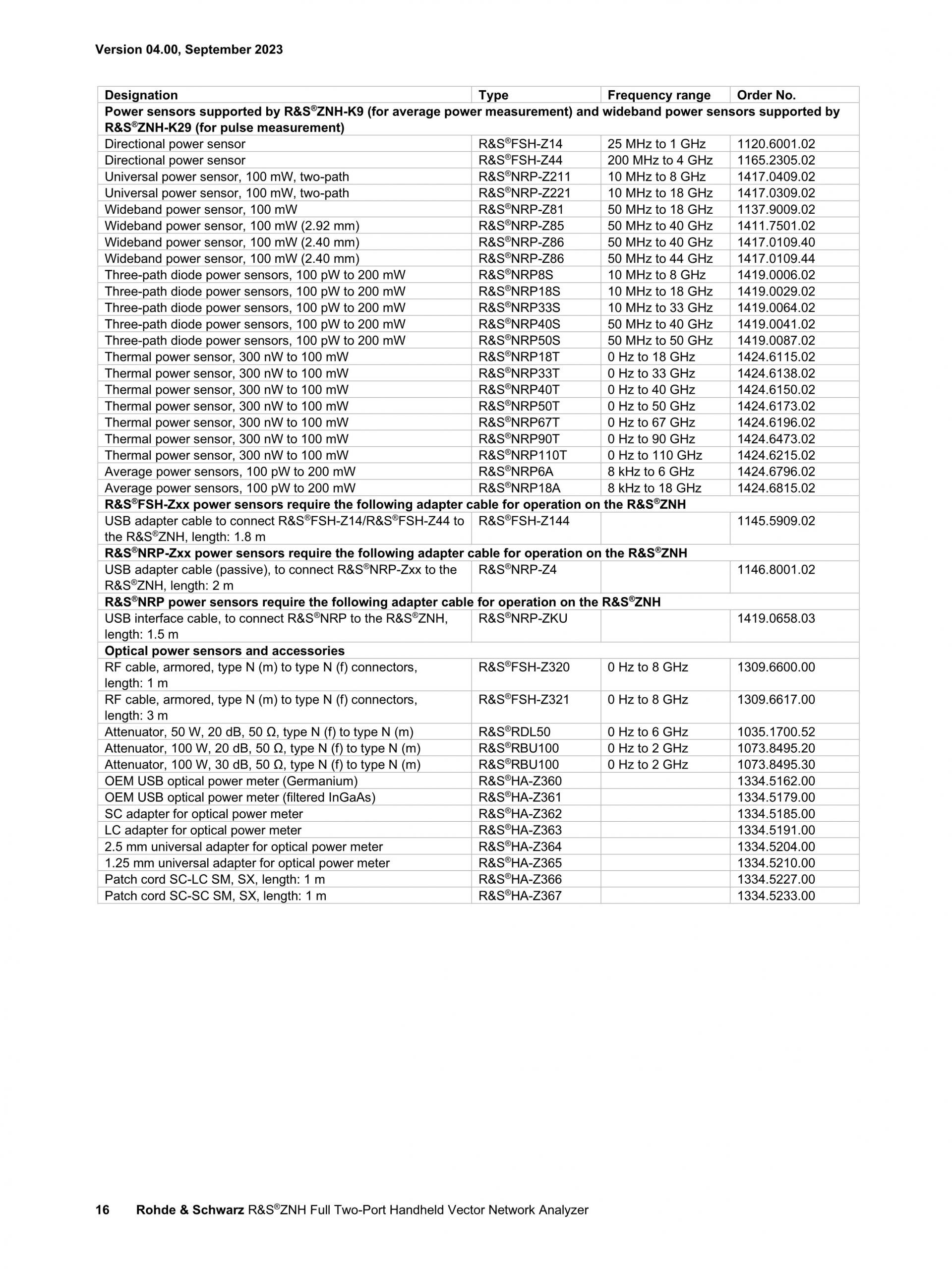 ROHDE & SCHWARZ 로데슈바르츠 로데슈바르즈 - ZNH 휴대용 벡터 네트워크 분석기 (가격문의)