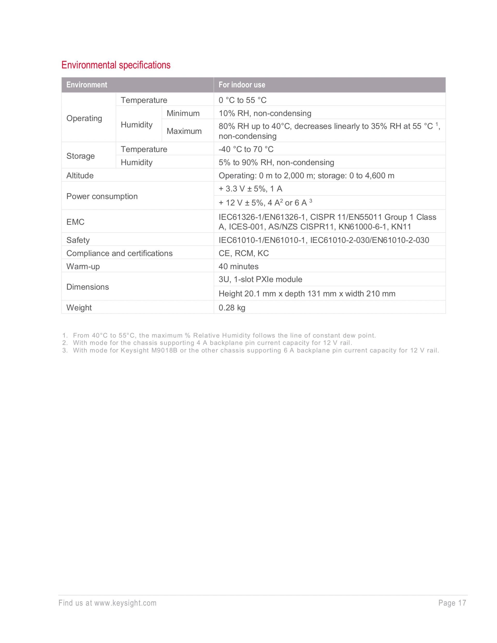 키사이트 KEYSIGHT M9614A PXIe 5-채널 소스 / 측정 유닛, 100 pA – 굿맨시스템 (가격문의)