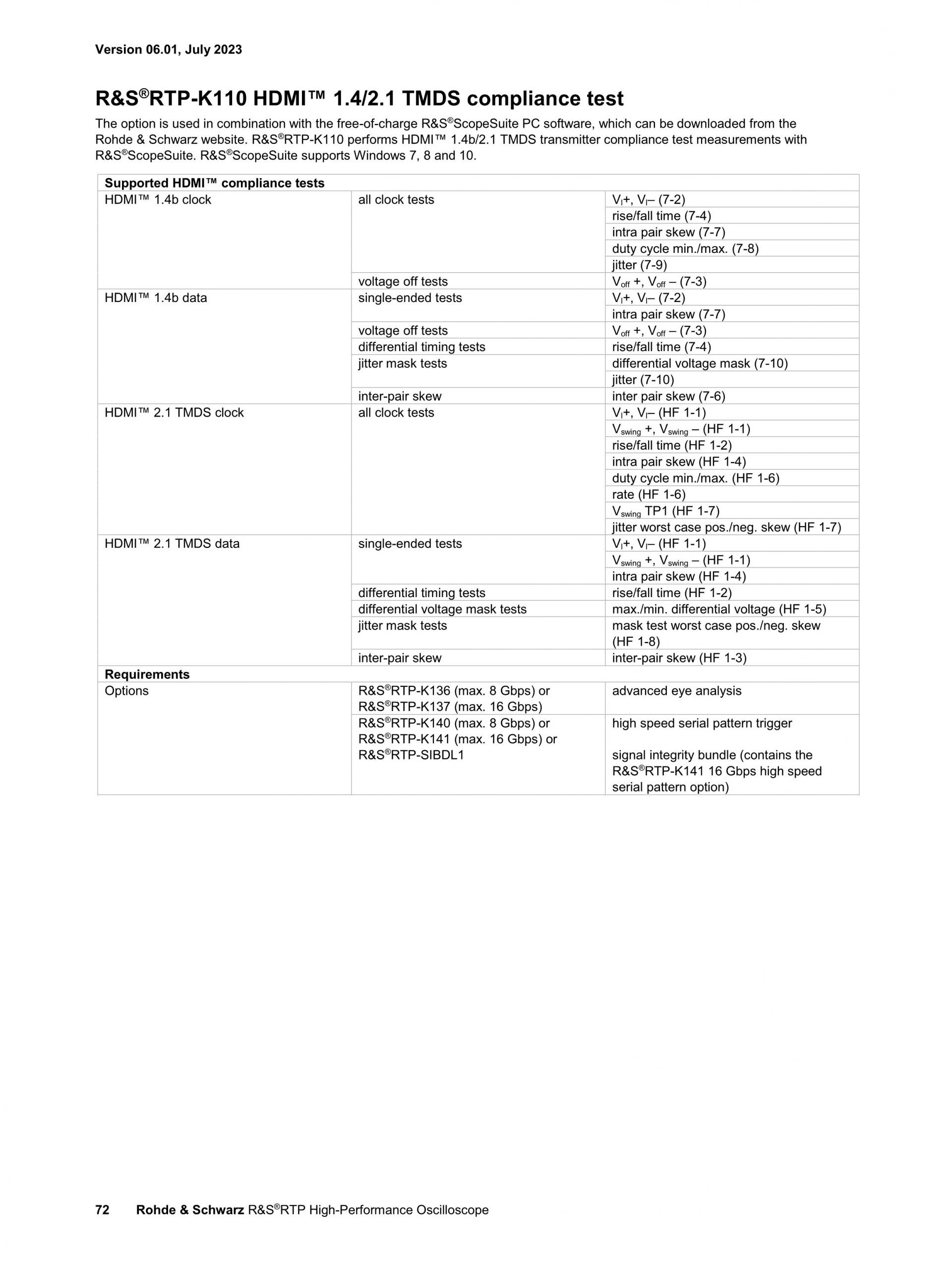 로데슈바르즈 ROHDE & SCHWARZ RTP 오실로스코프 (가격문의)