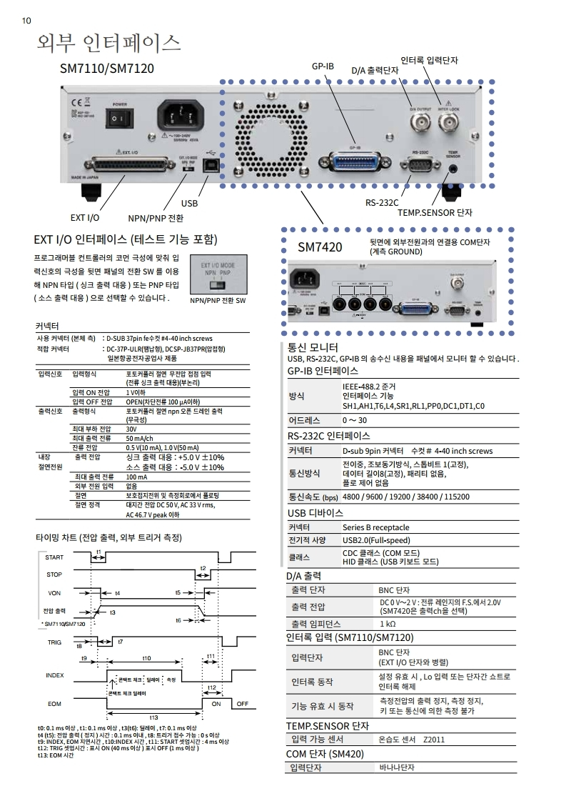 히오키 HIOKI SM7110 초절연계 – 굿맨시스템 (가격문의)