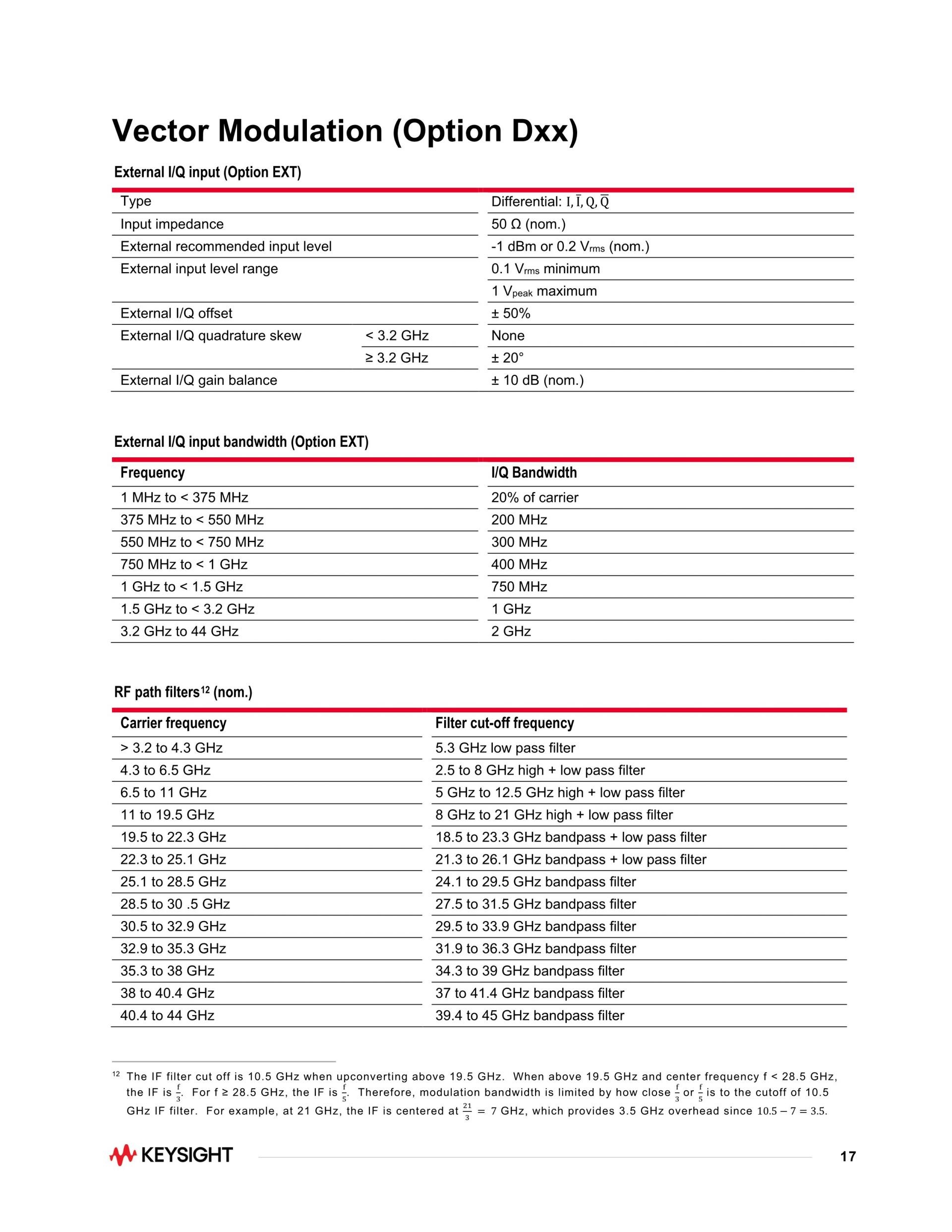 키사이트 KEYSIGHT M9383B VXG-m 마이크로파 신호 발생기 – 굿맨시스템 (가격문의)