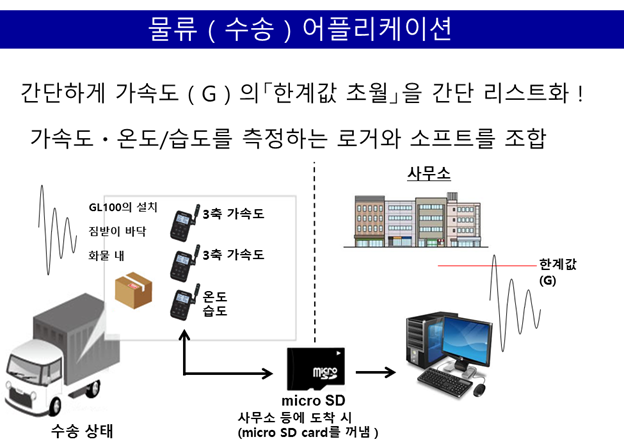 GRAPHTEC 그라프텍 GL100-N 소형 데이터 로거 - 가격문의