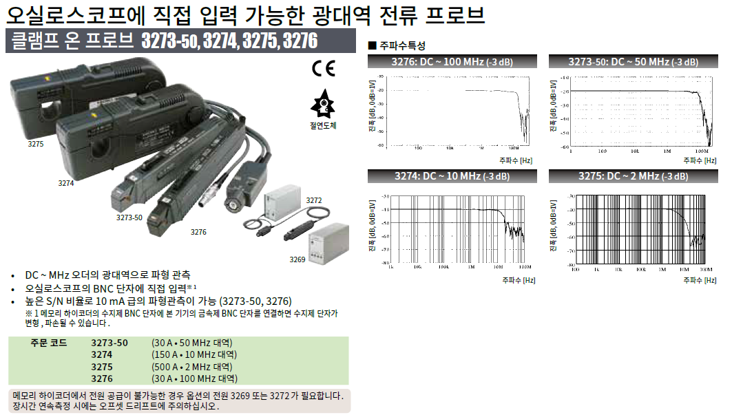 HIOKI 히오키 3275 클램프 온 프로브 – 굿맨시스템 ()