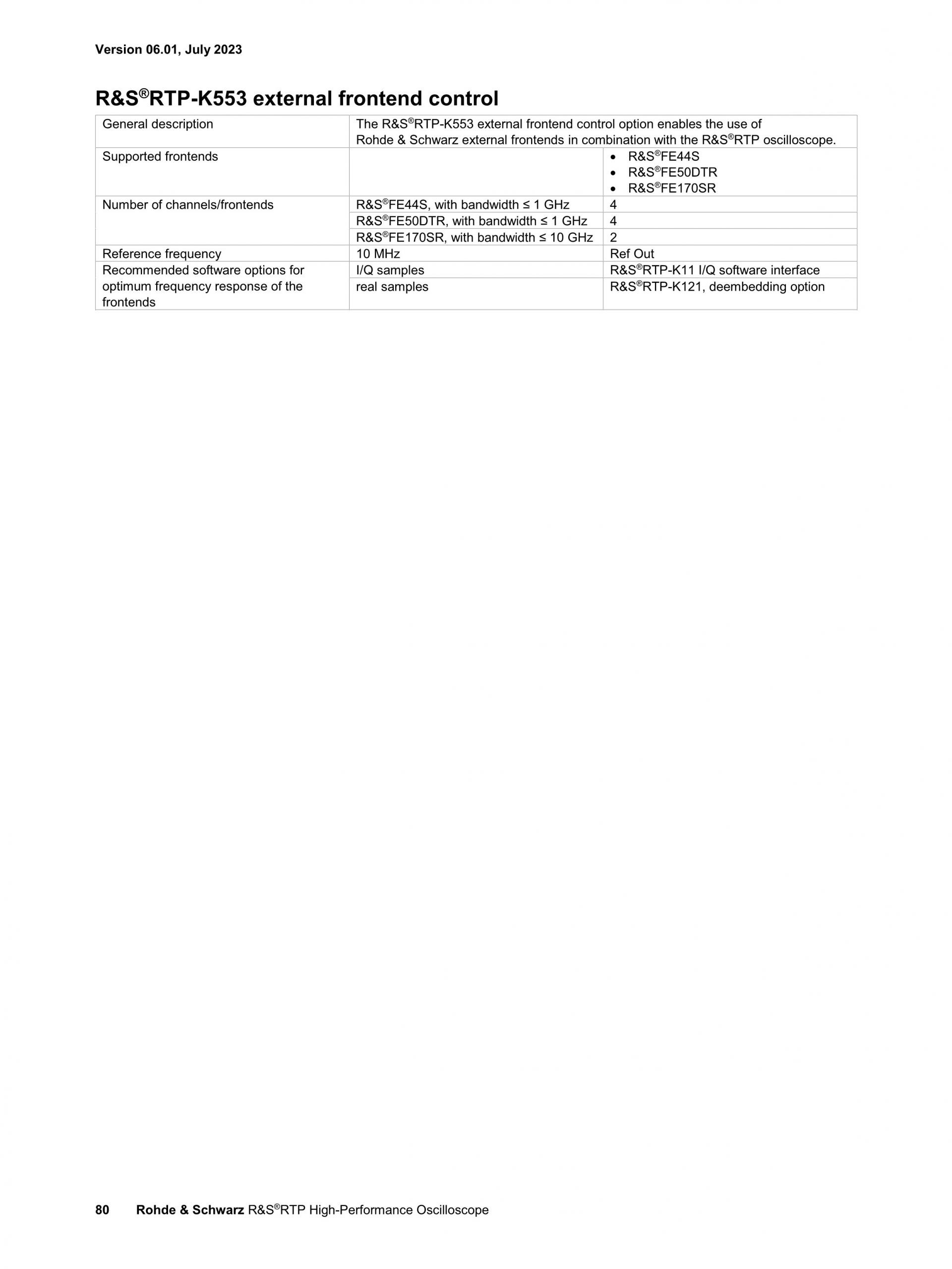 로데슈바르즈 ROHDE & SCHWARZ RTP 오실로스코프 (가격문의)