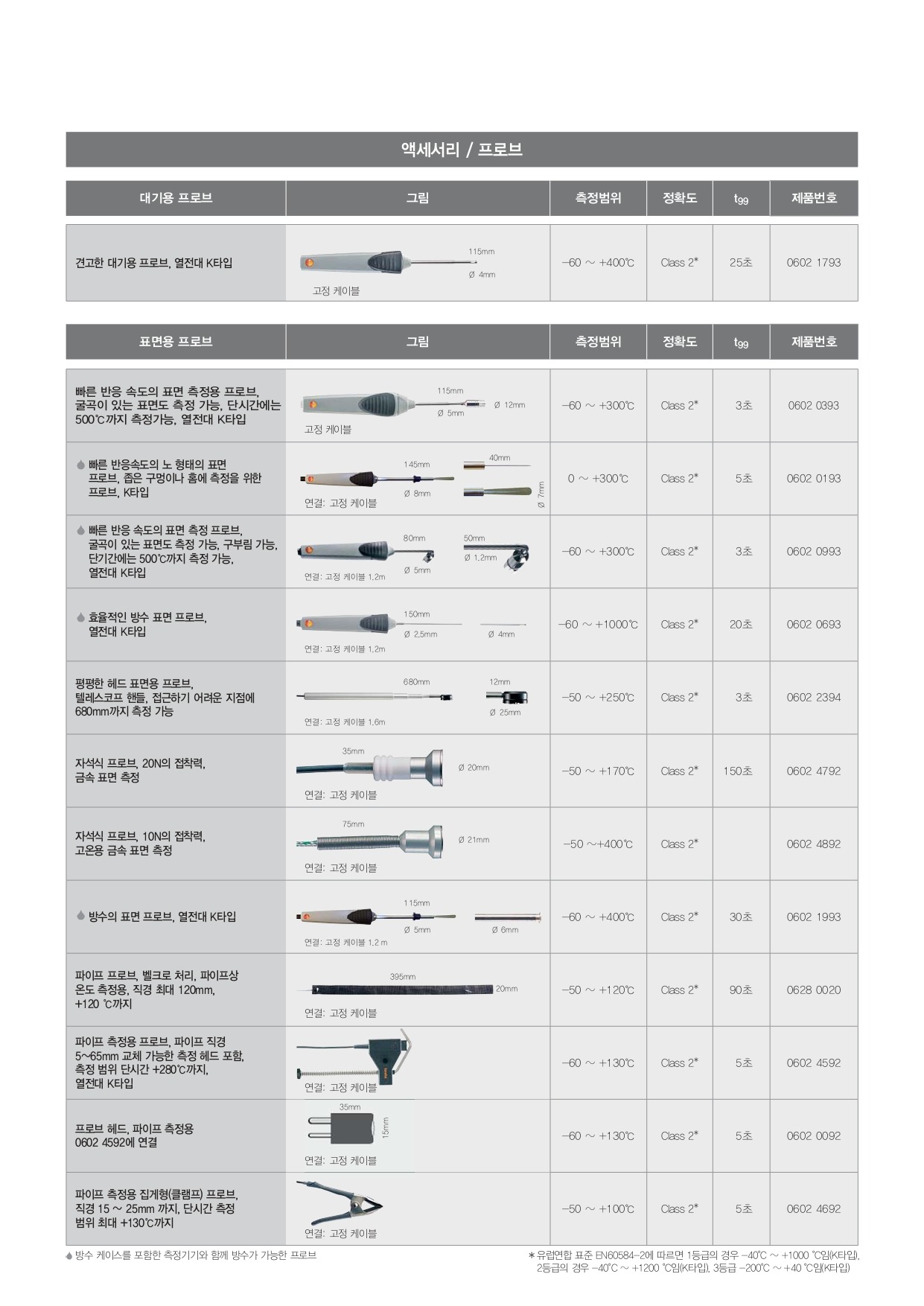 테스토 TESTO 480 다기능 종합 환경 측정기 (가격문의)