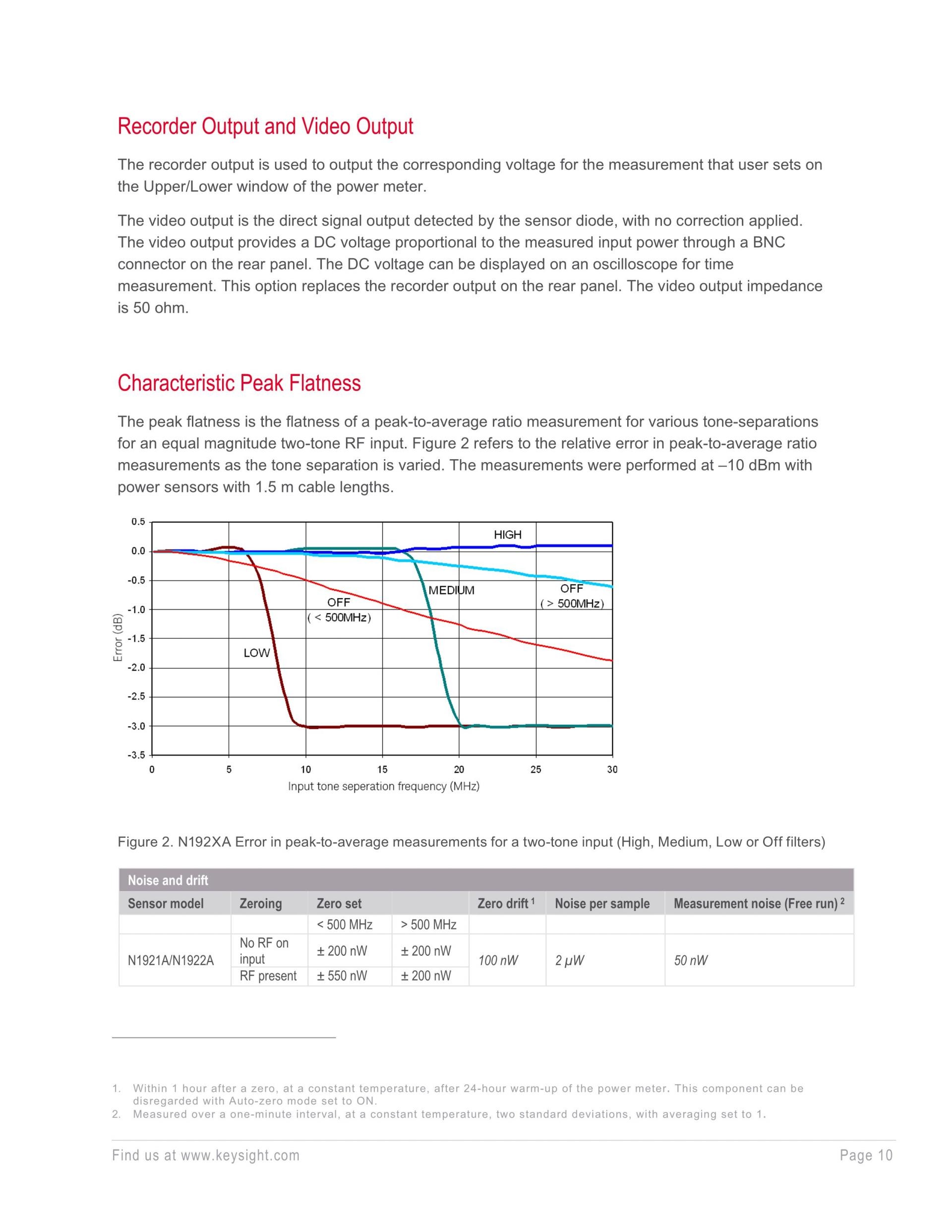 KEYSIGHT 키사이트 N8262A P시리즈 모듈러 파워 미터 (LXI-C 호환)