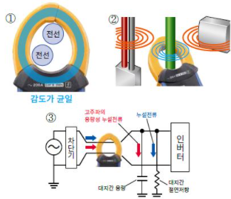 히오키 HIOKI CM4003 AC 리크 클램프 미터 (출력, 외부전원기능 탑재) (가격문의)