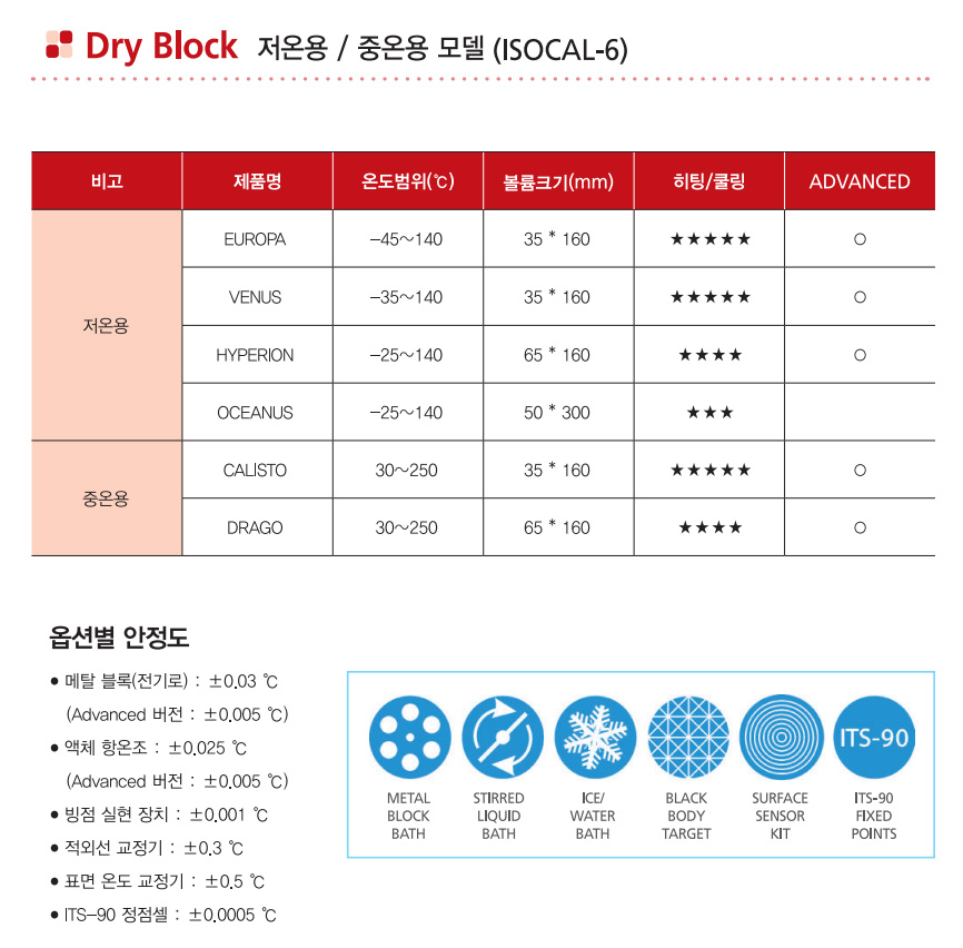 아이소텍 ISOTECH Drago – 4934 중온 드라이블럭/배스 (250℃) - 가격문의