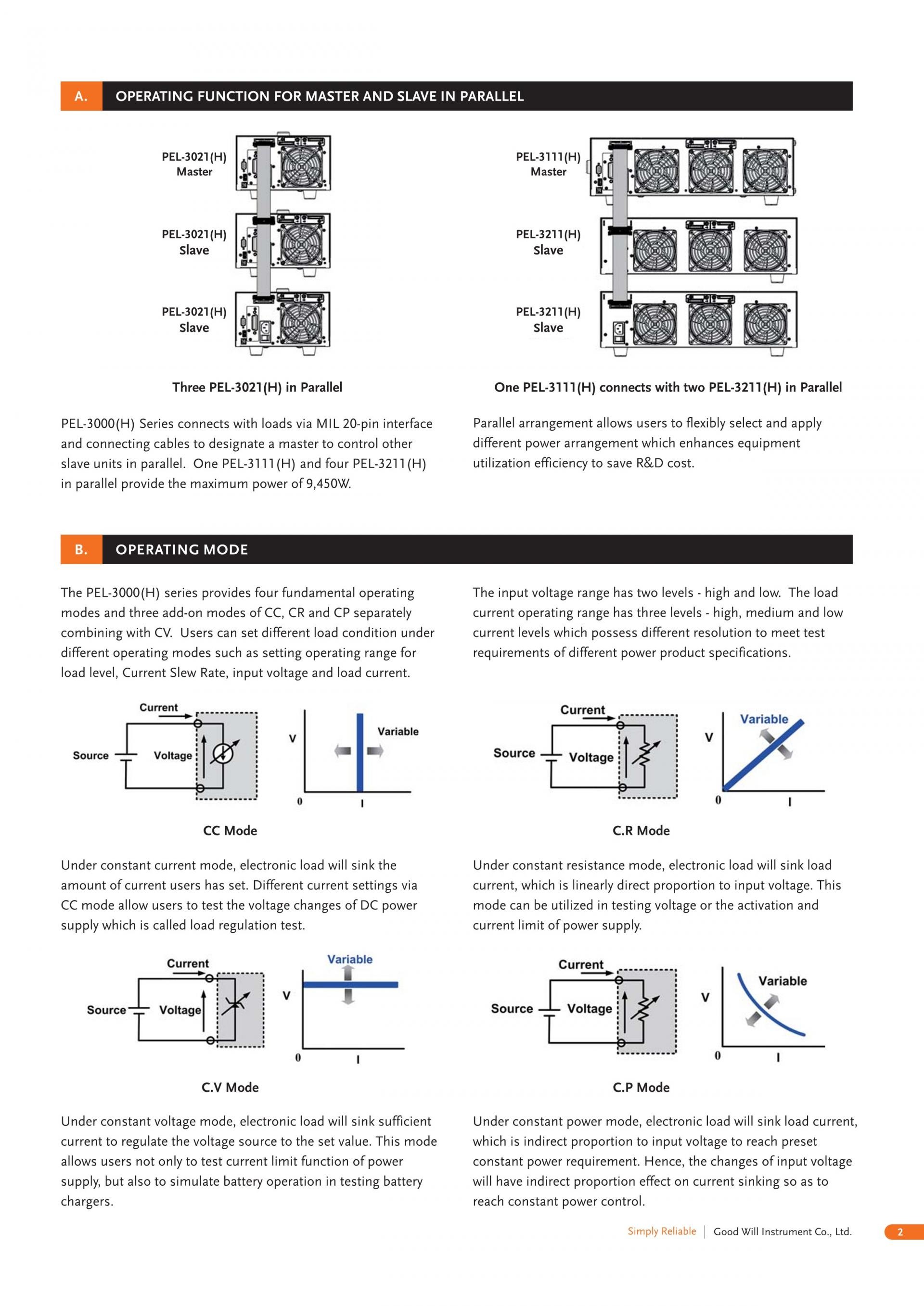GW INSTEK 굿윌 인스텍 굿윌인스텍 PEL-3000 & PEL-3000H 프로그래머블 벤치탑 DC 전자부하 시리즈 (가격문의)
