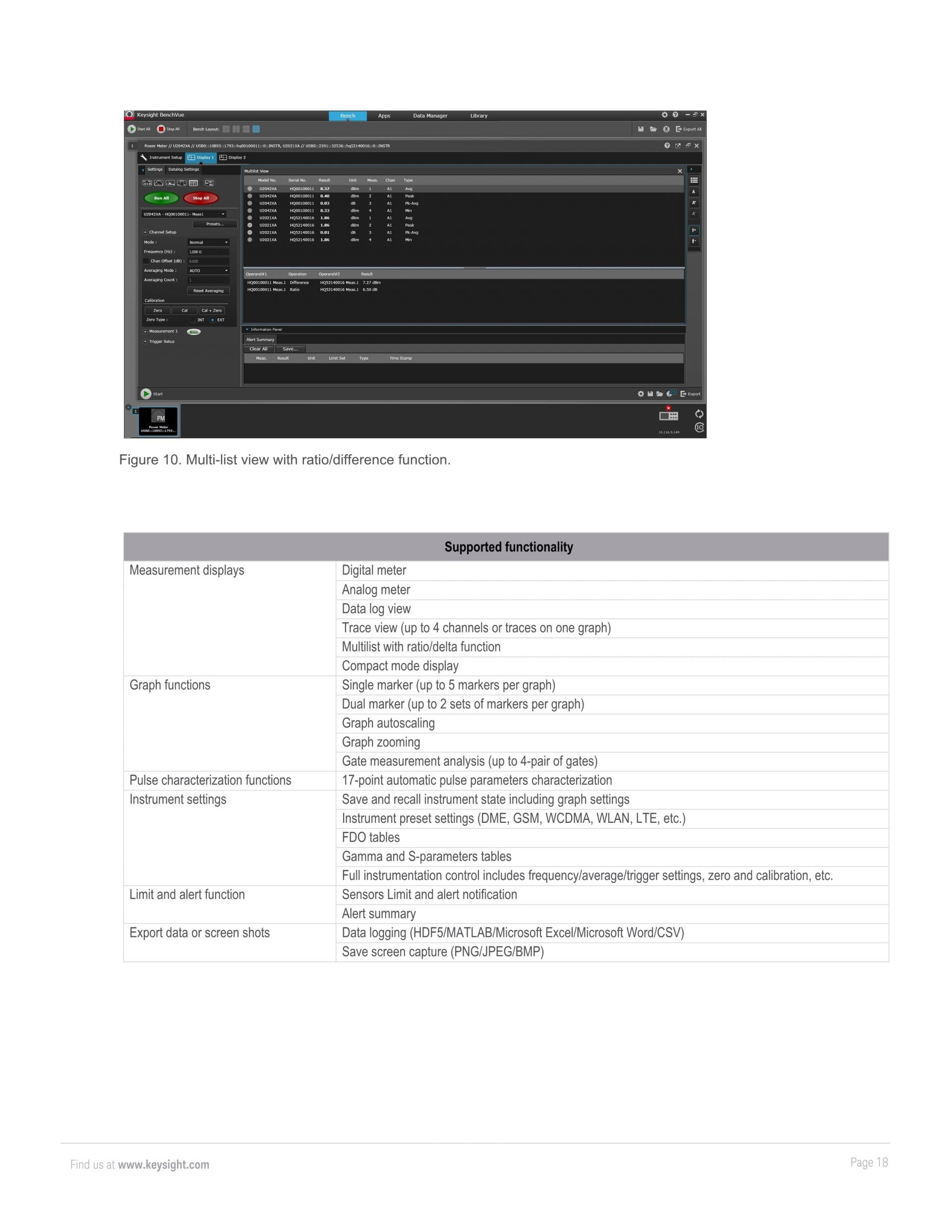 키사이트 KEYSIGHT U2049XA 10 MHz ~ 33 GHz LAN 피크 및 평균 전력 센서 – 굿맨시스템 (가격문의)