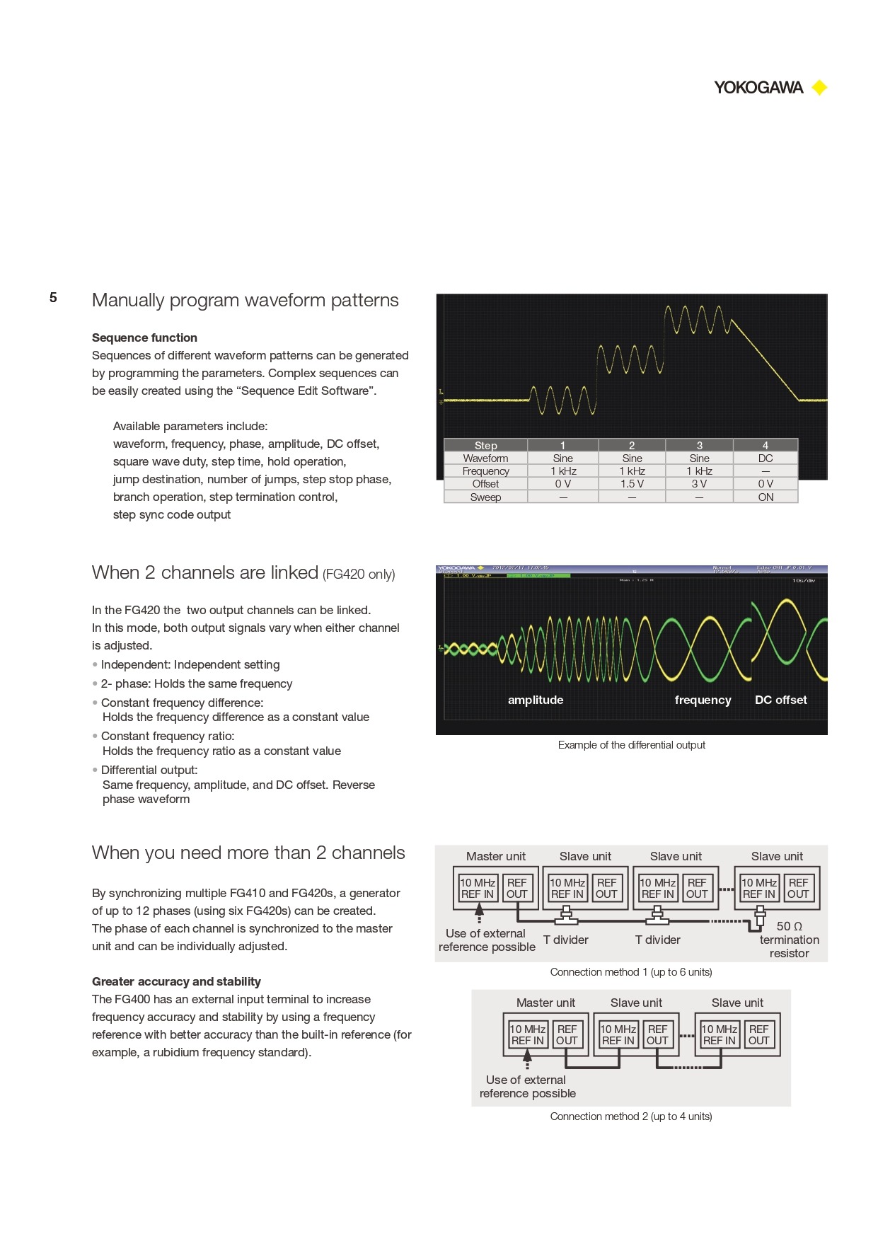 YOKOGAWA 요꼬가와 FG400 펑션제너레이터 (가격문의)