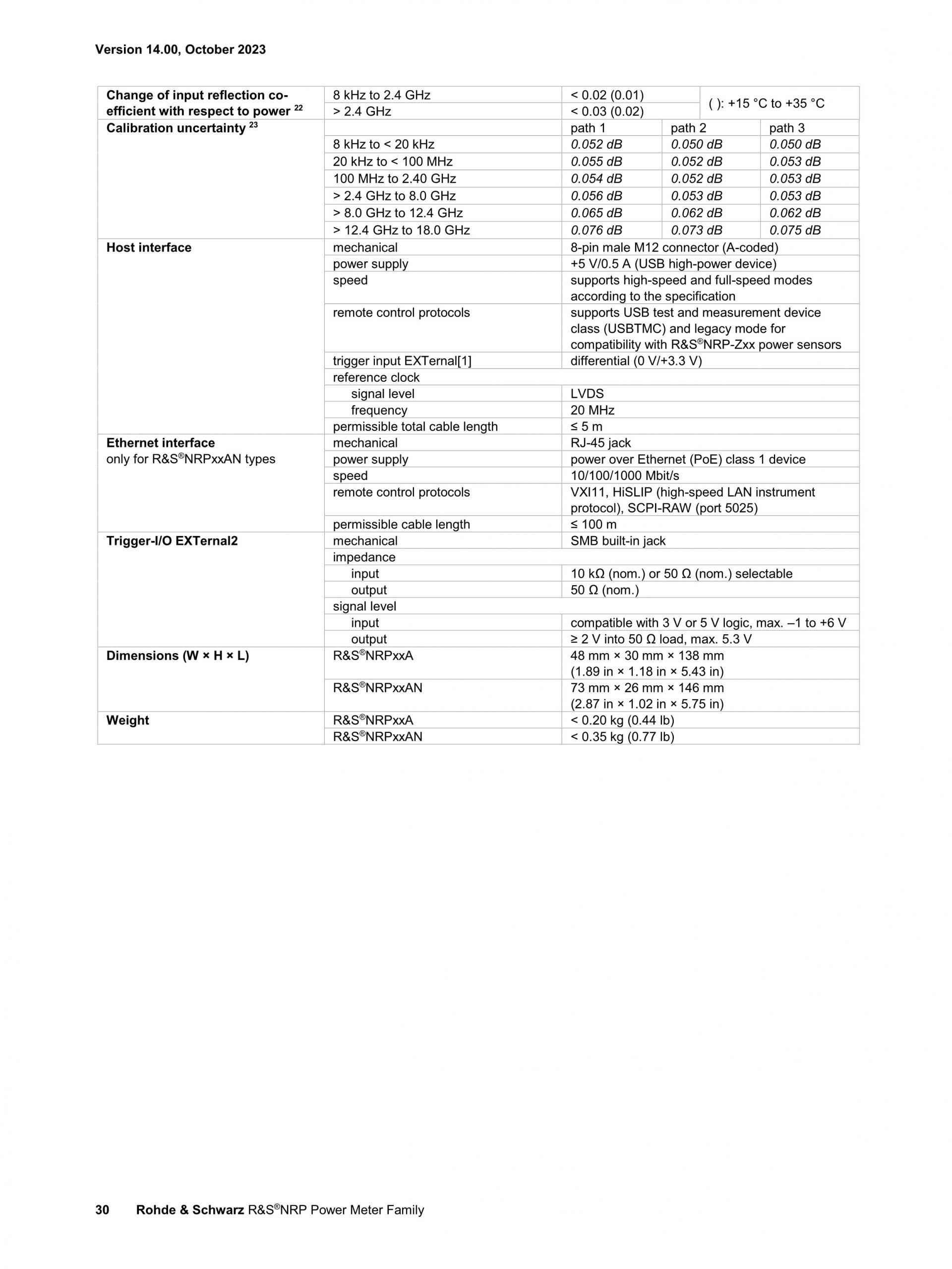 로데슈바르즈 ROHDE & SCHWARZ NRPxxA/AN 파워 센서 – 굿맨시스템 (가격문의)