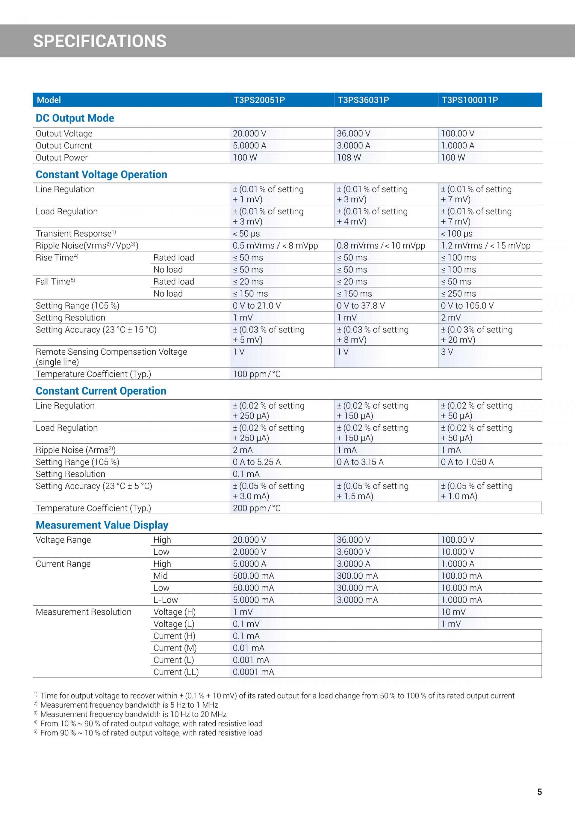 르크로이 LECROY T3PS | 시리즈 파워서플라이(가격문의) T3PS13206 T3PS23203 T3PS33203 T3PS43203 T3PS3000 T3PS36006 T3PS062001P T3PS60251P T3PS40381P 등