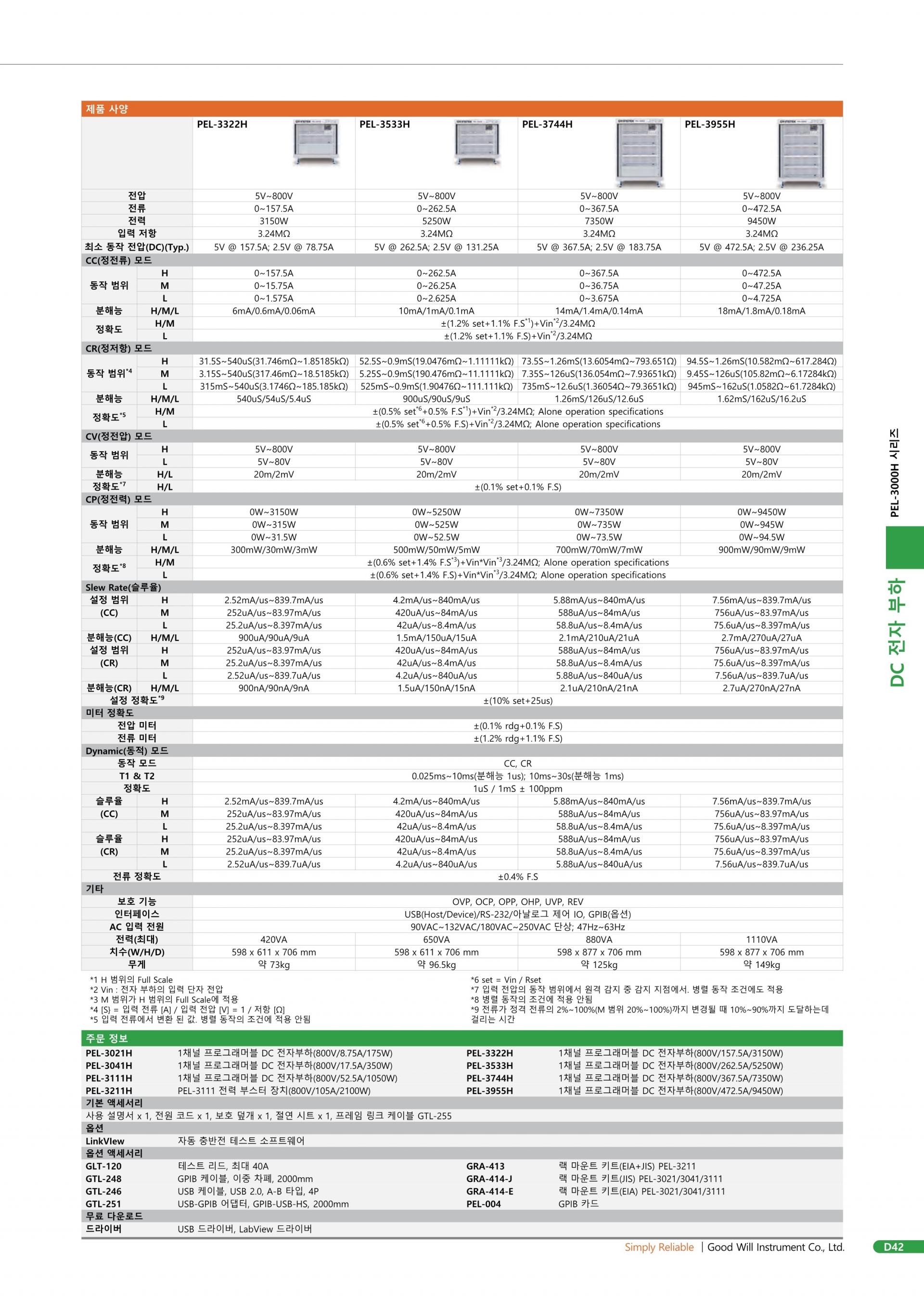 GW INSTEK 굿윌 인스텍 굿윌인스텍 PEL-3000 & PEL-3000H 프로그래머블 벤치탑 DC 전자부하 시리즈 (가격문의)