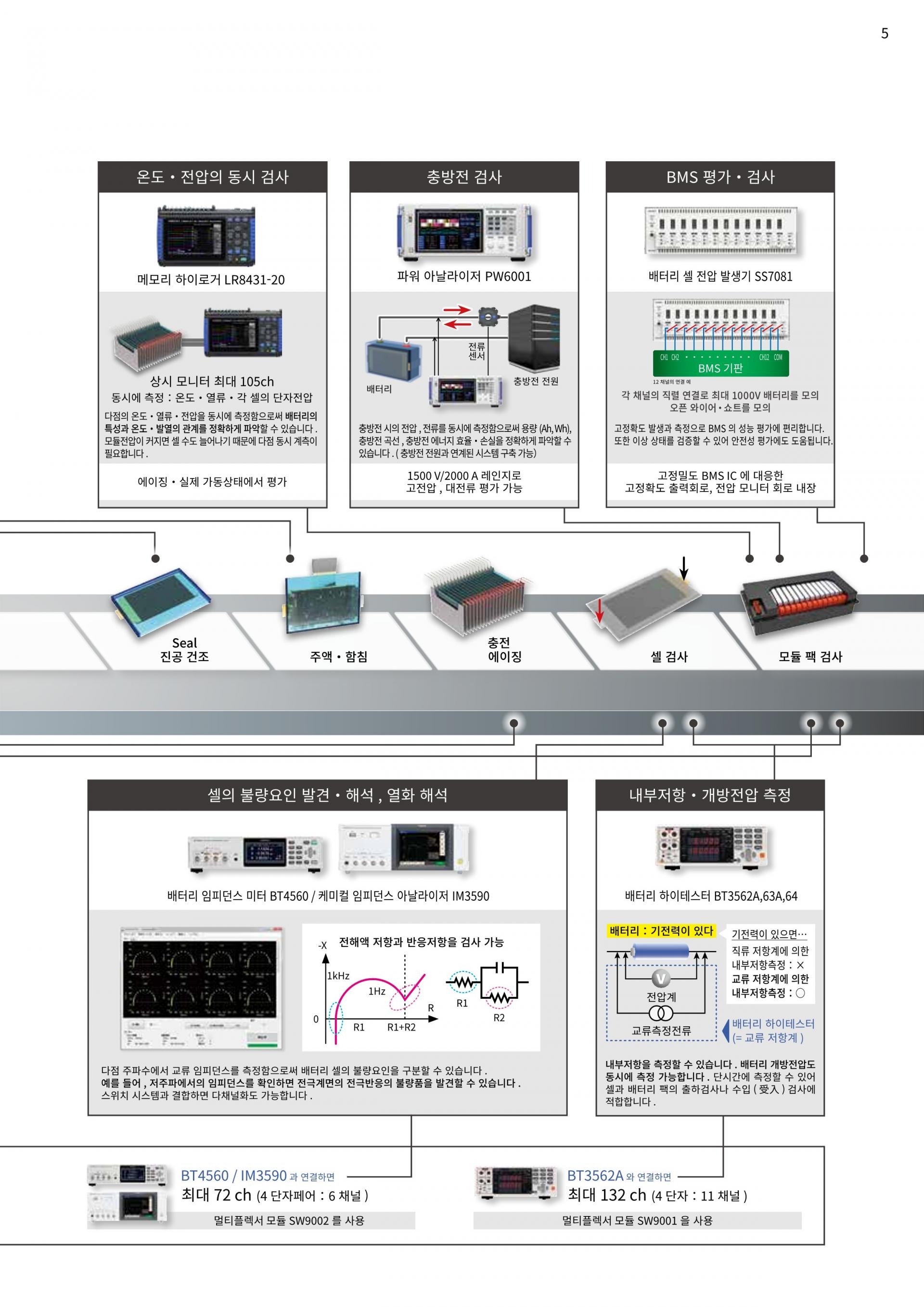 HIOKI 히오키 IM3590 케미컬 임피던스 아날라이저 – 굿맨시스템 (가격문의)