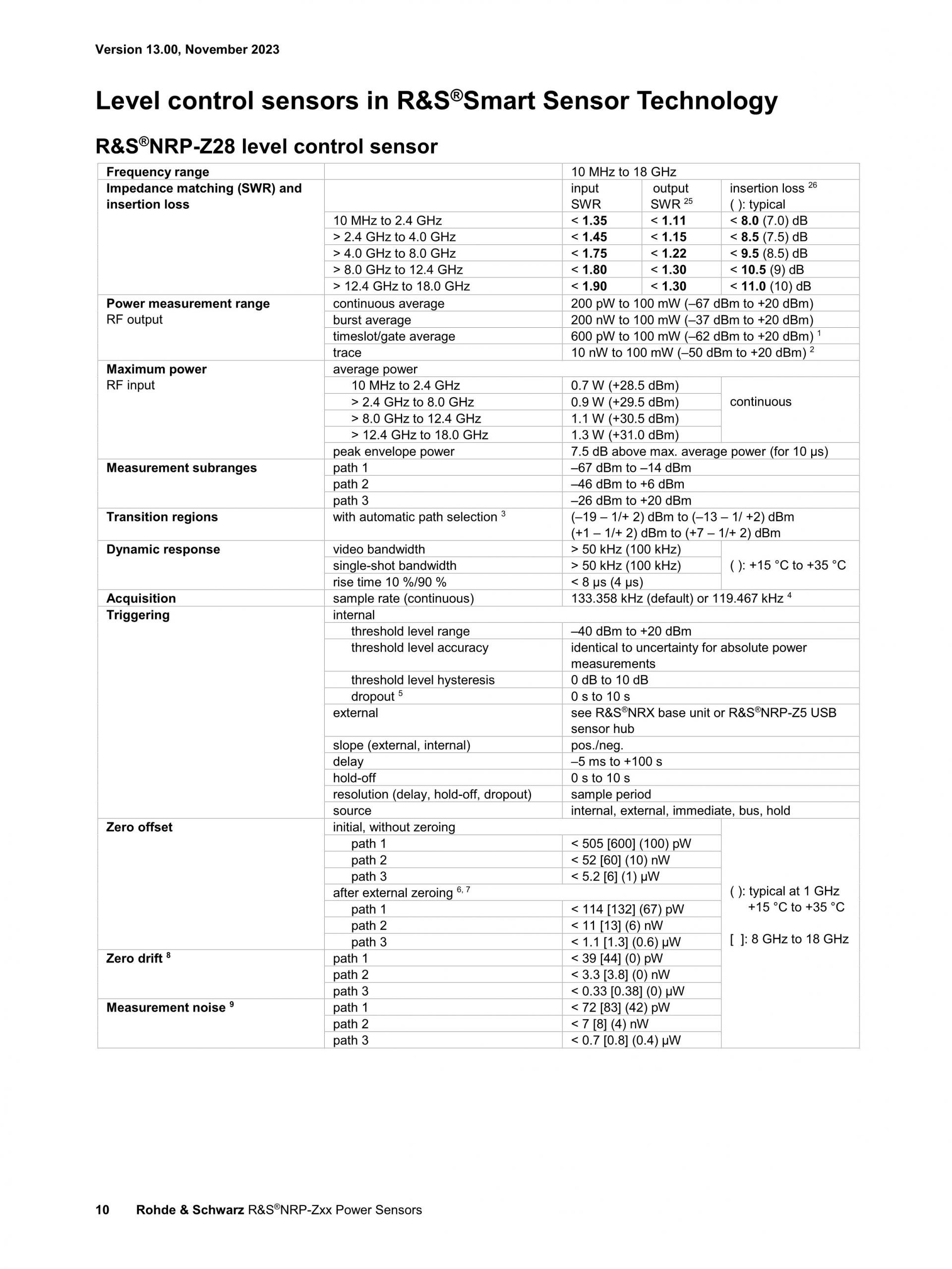 ROHDE & SCHWARZ 로데슈바르츠 로데슈바르즈 NRP-Z 2-path 다이오드 파워 센서 (가격문의) – 굿맨시스템