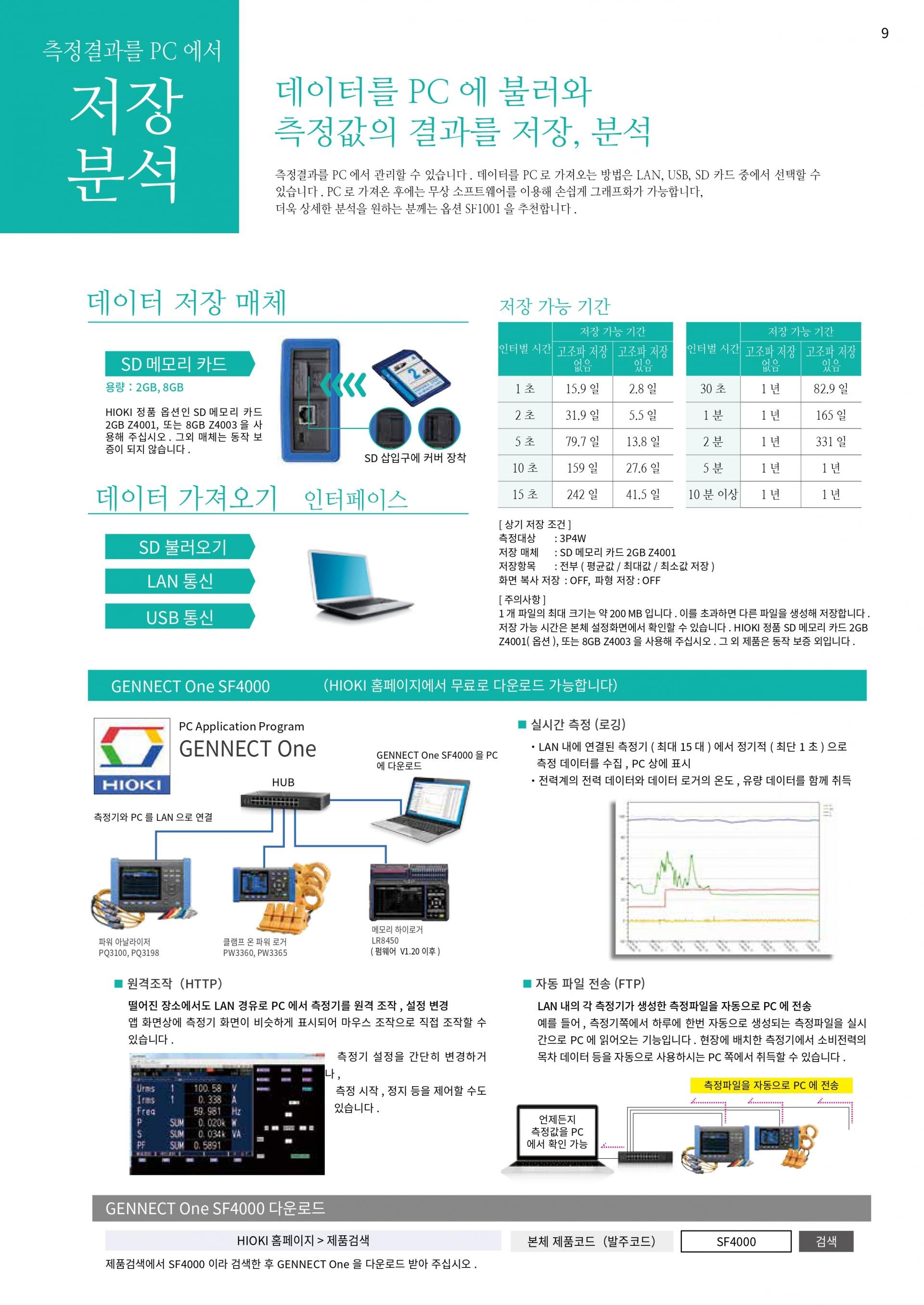 히오키 HIOKI PW3365-20 클램프 온 파워로거 정품 – 굿맨시스템 (가격문의)