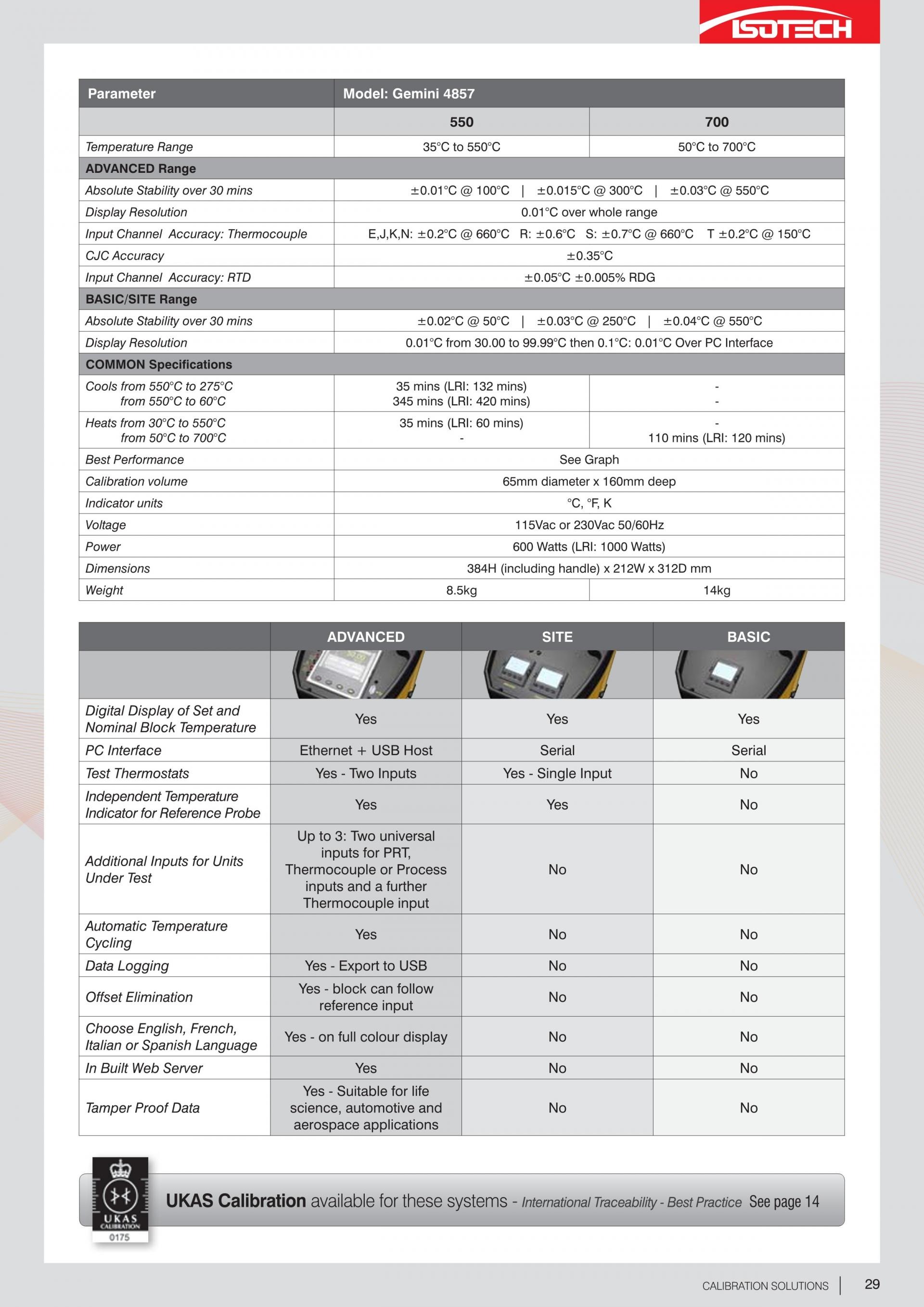 ISOTECH 아이소텍 Gemini – 4857 대용량 드라이블럭 (700℃) 고정형 - 가격문의