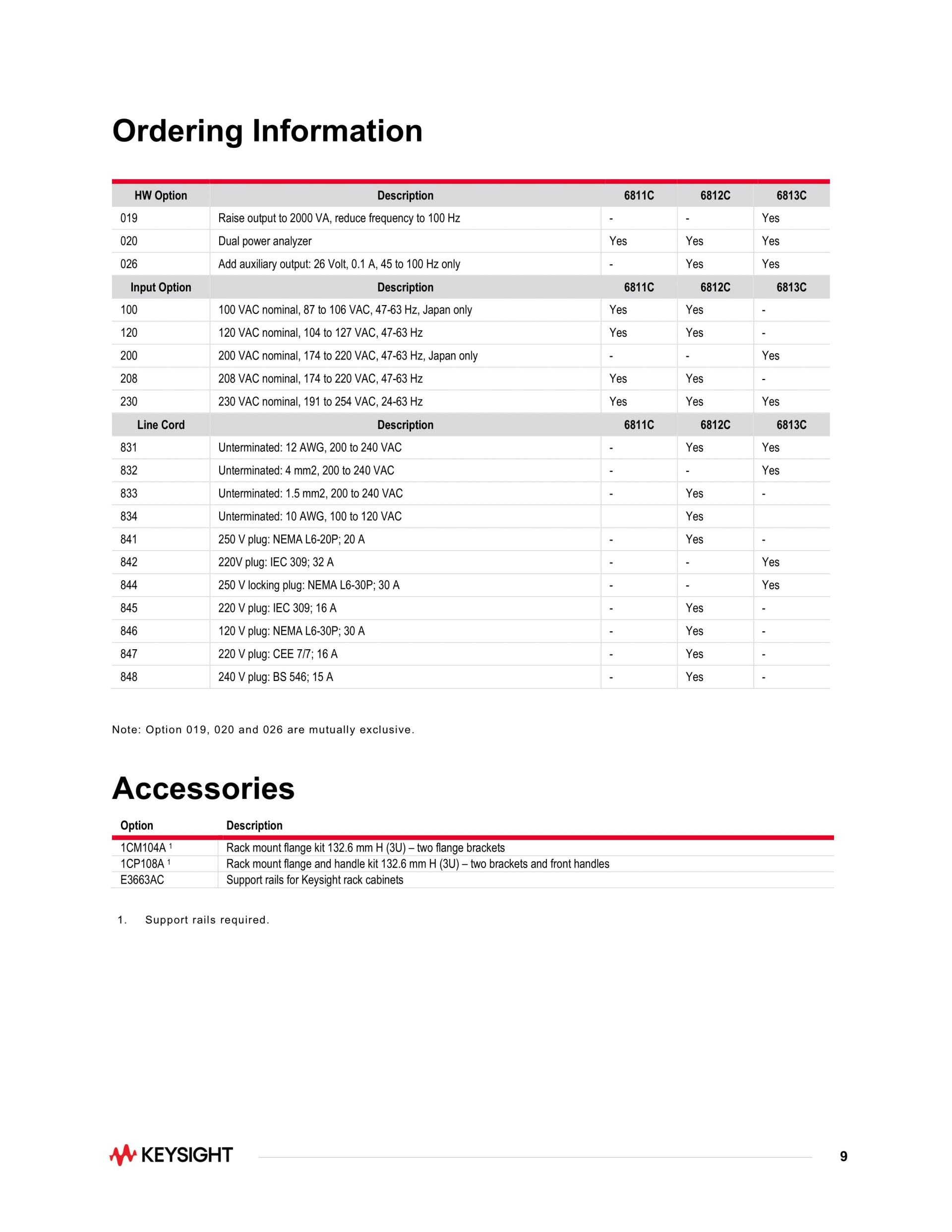 KEYSIGHT 키사이트 6812C 고성능 AC 전력 소스 750VA, 300V, 6.5A