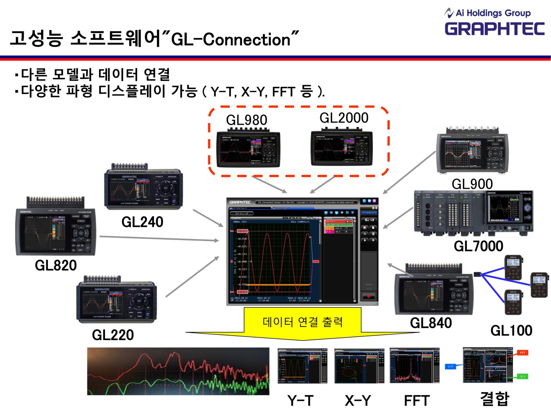 GRAPHTEC 그라프텍 GL980 8채널 고속 데이터 로거 - 가격문의