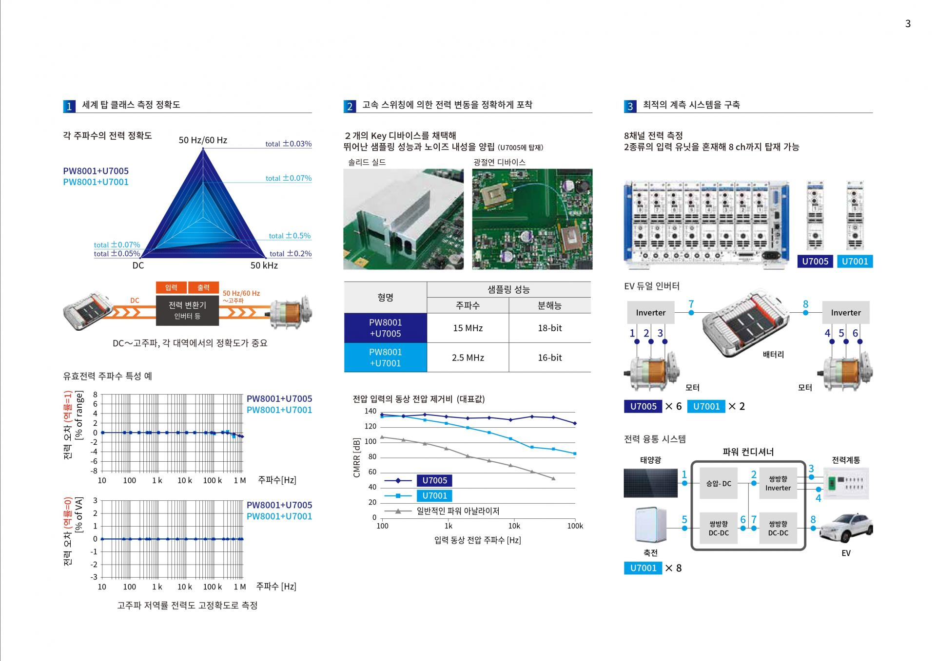 HIOKI 히오키 PW8001 파워 아날라이저 (가격문의)