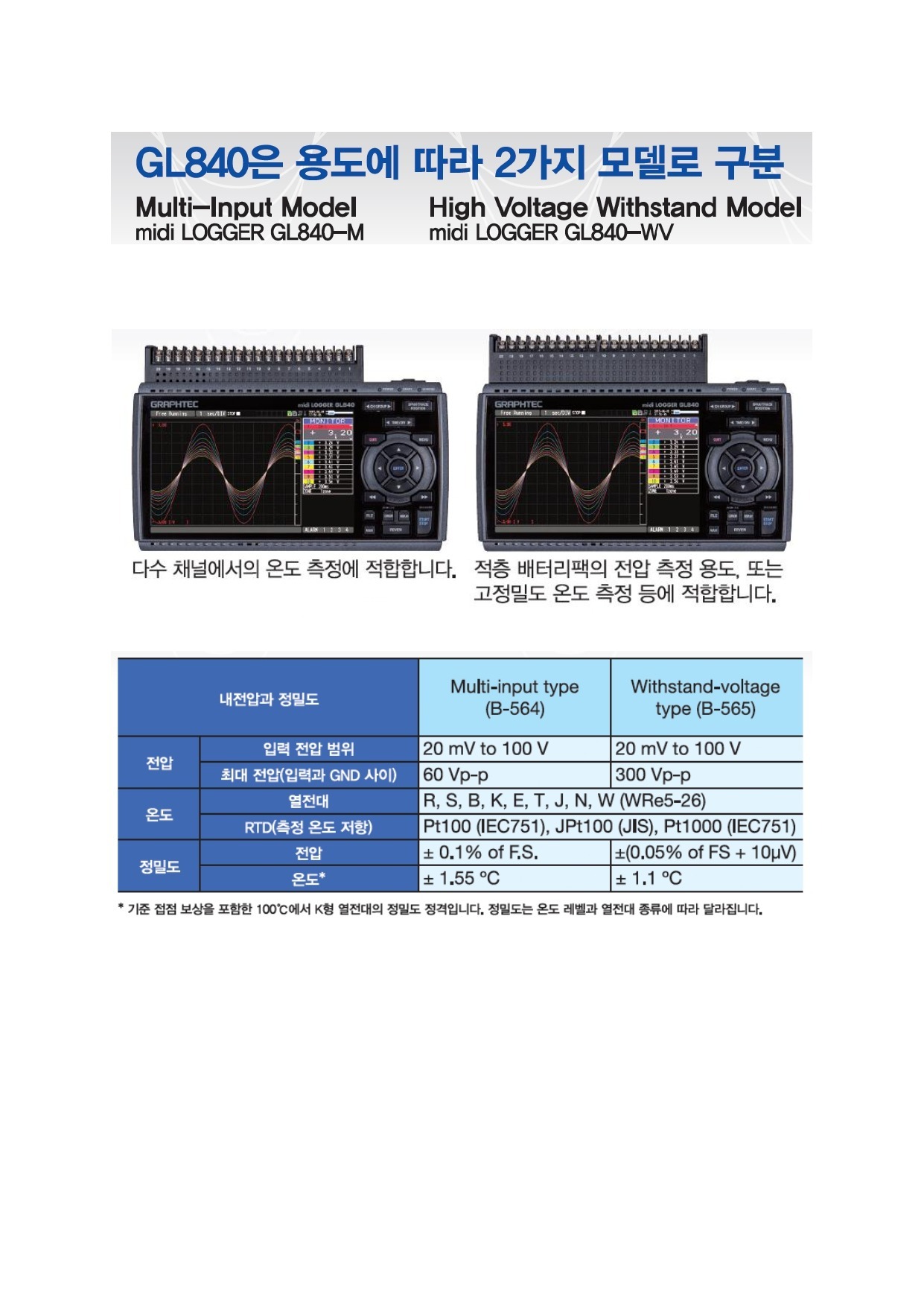 그라프텍 GRAPHTEC GL840WV 고정밀 데이터 로거 (Max.200ch) – 굿맨시스템 (가격문의)